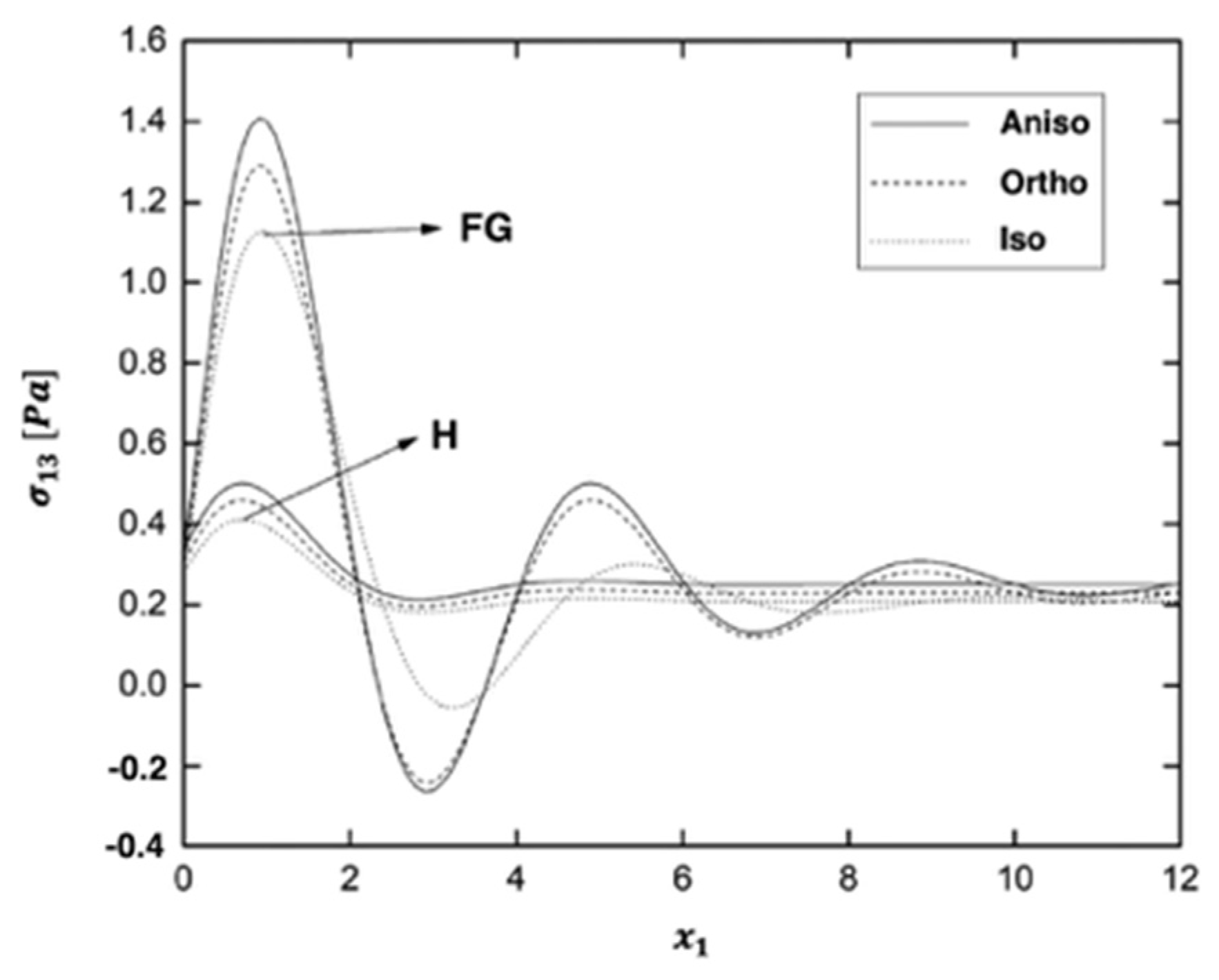 Fractalfract 06 00247 g011 550