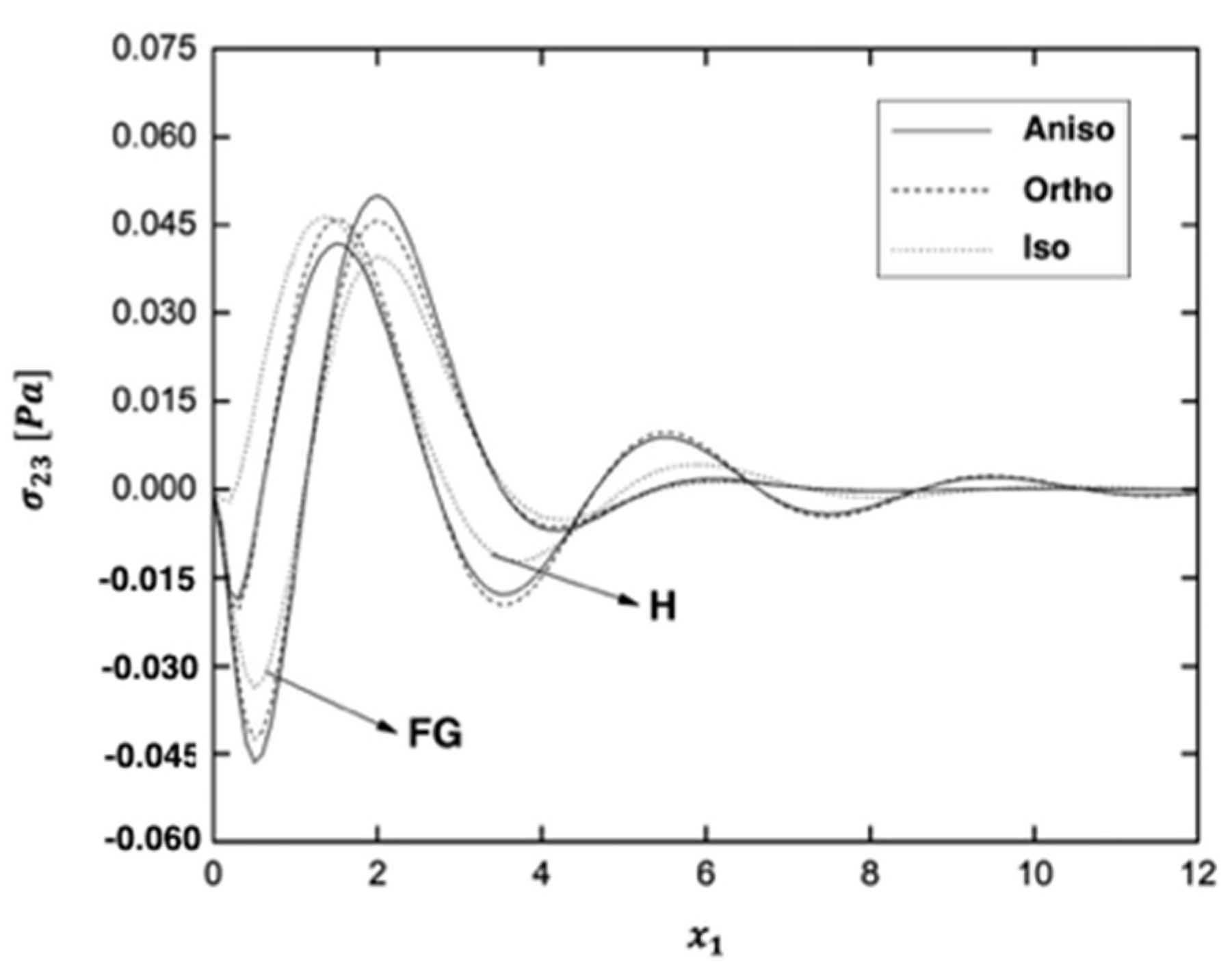 Fractalfract 06 00247 g012 550