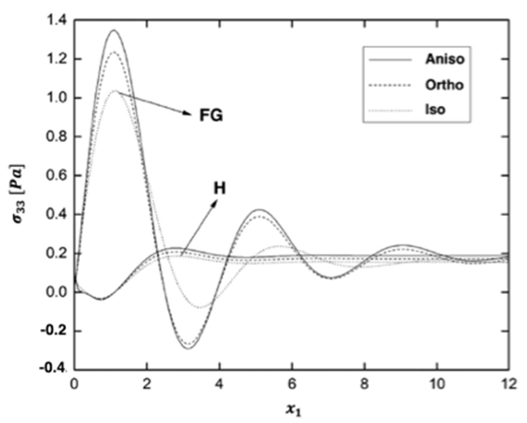Fractalfract 06 00247 g013 550