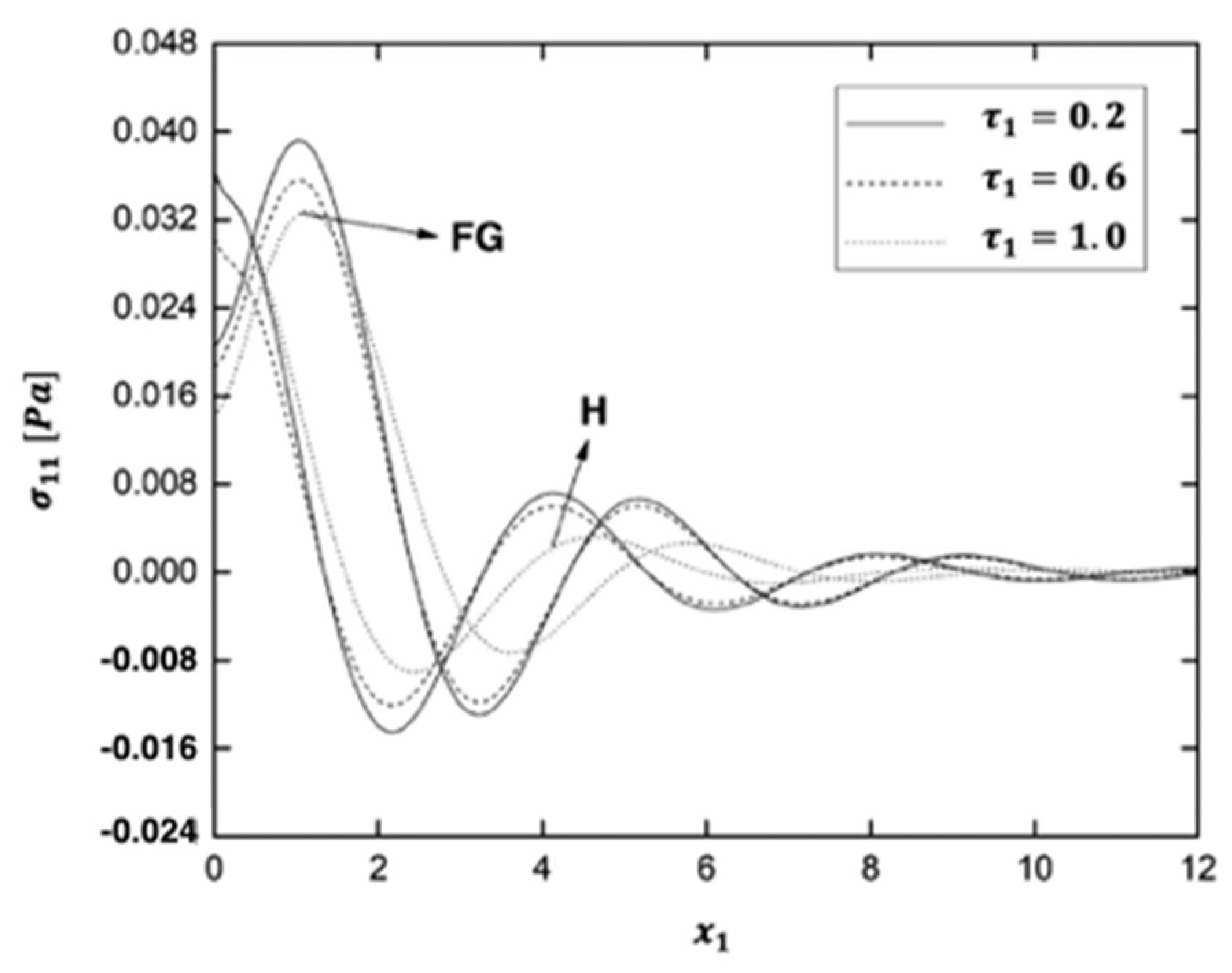 Fractalfract 06 00247 g014 550