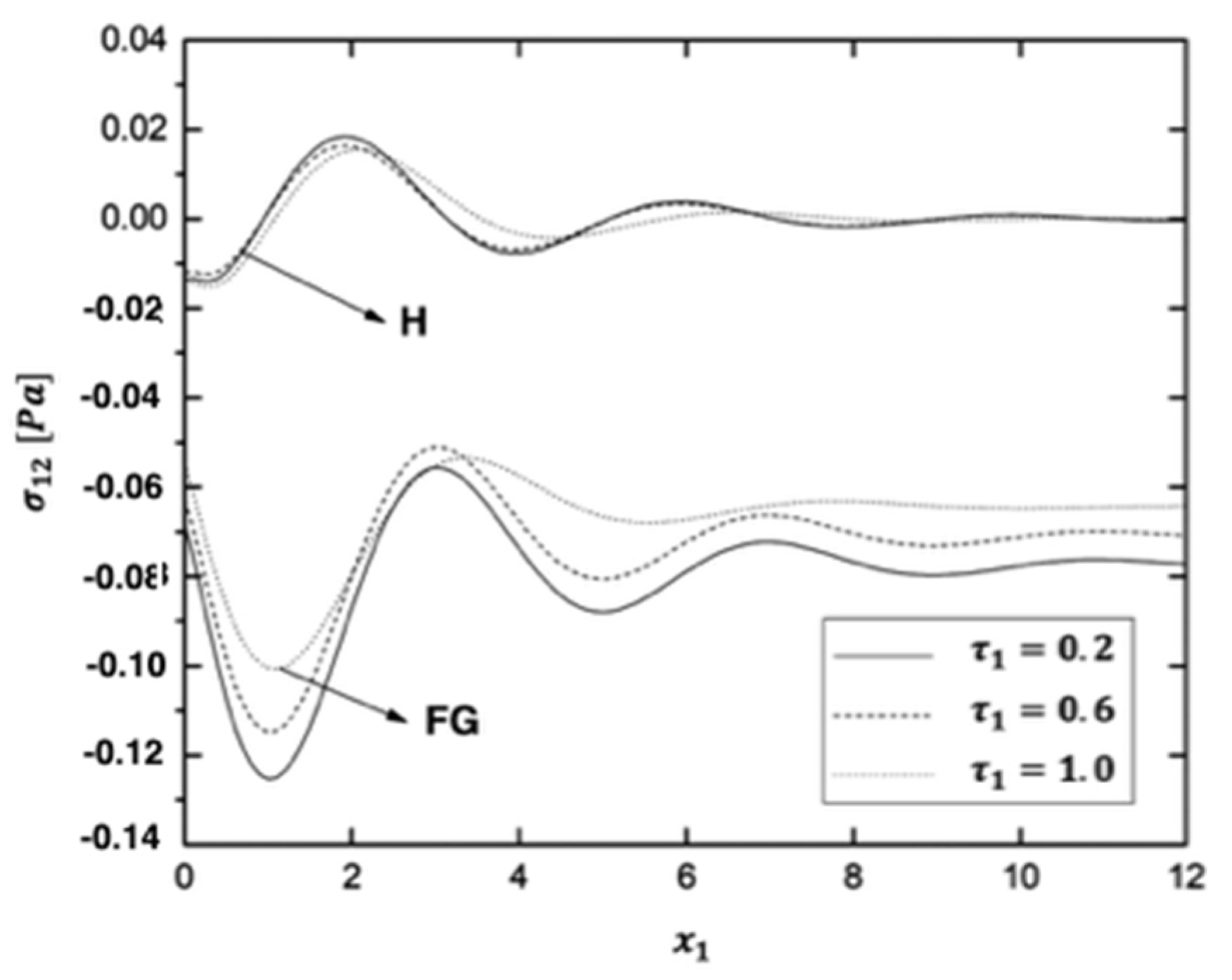 Fractalfract 06 00247 g015 550