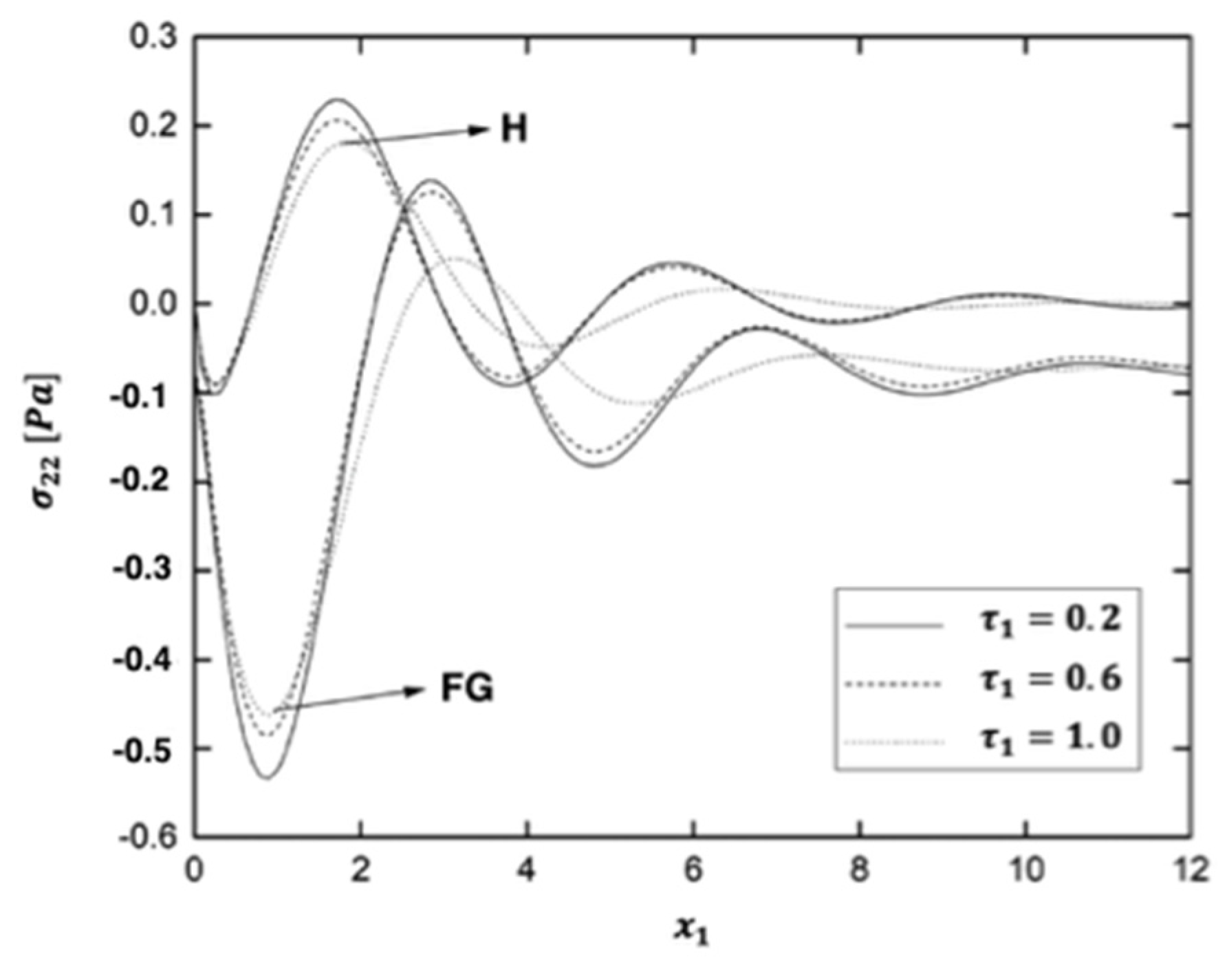 Fractalfract 06 00247 g016 550