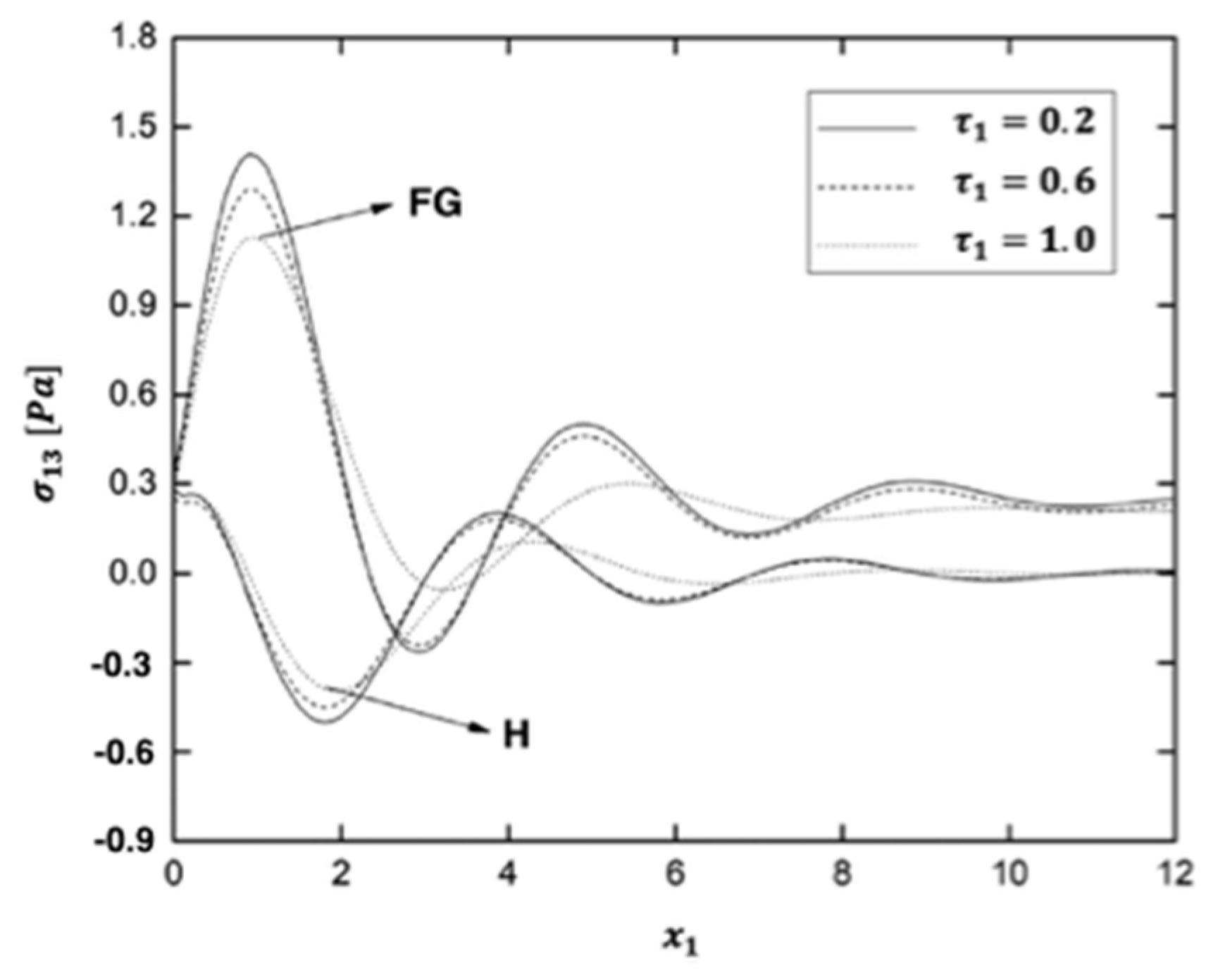 Fractalfract 06 00247 g017 550