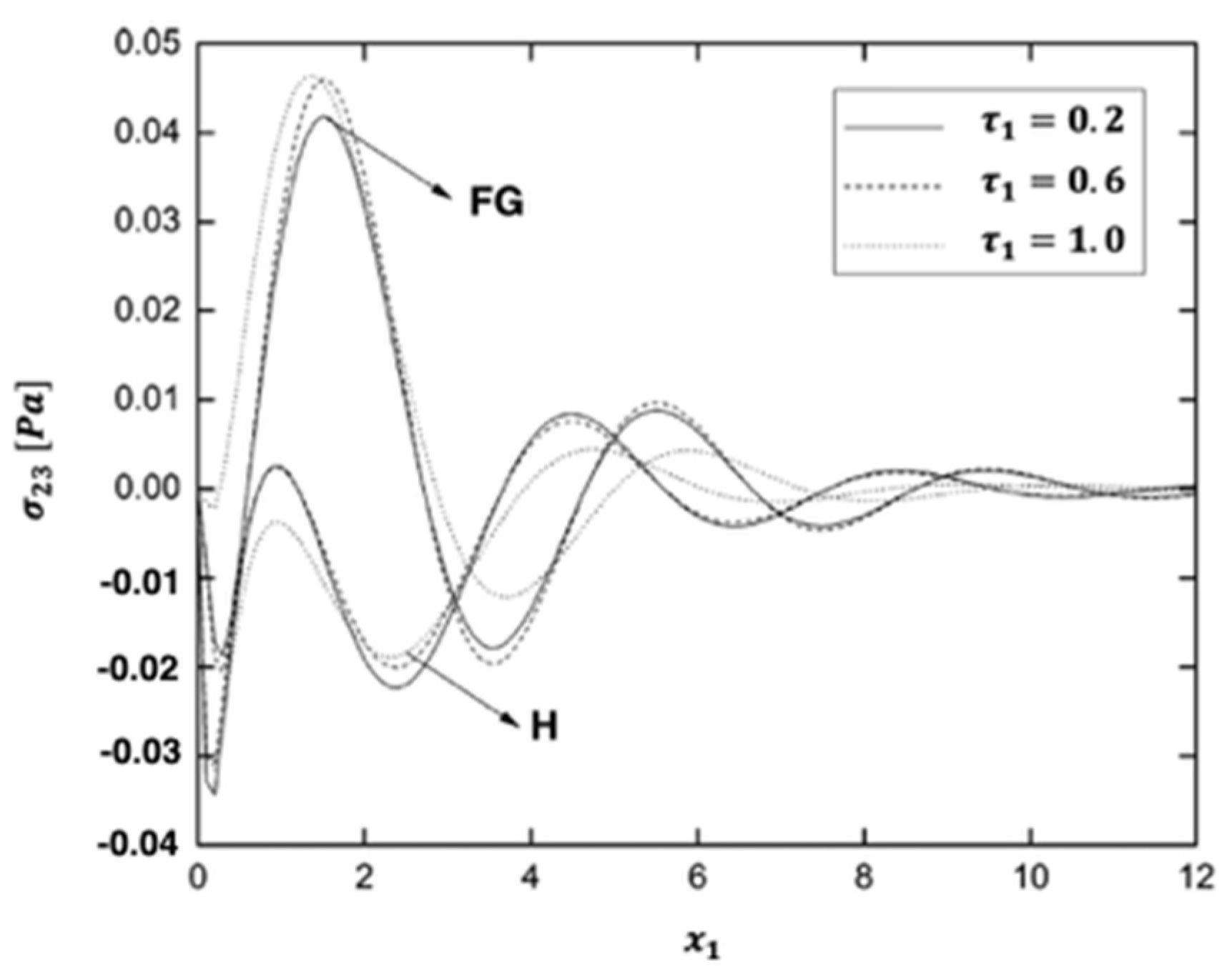 Fractalfract 06 00247 g018 550