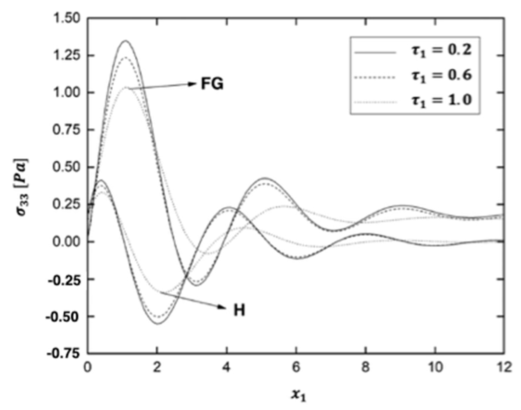Fractalfract 06 00247 g019 550