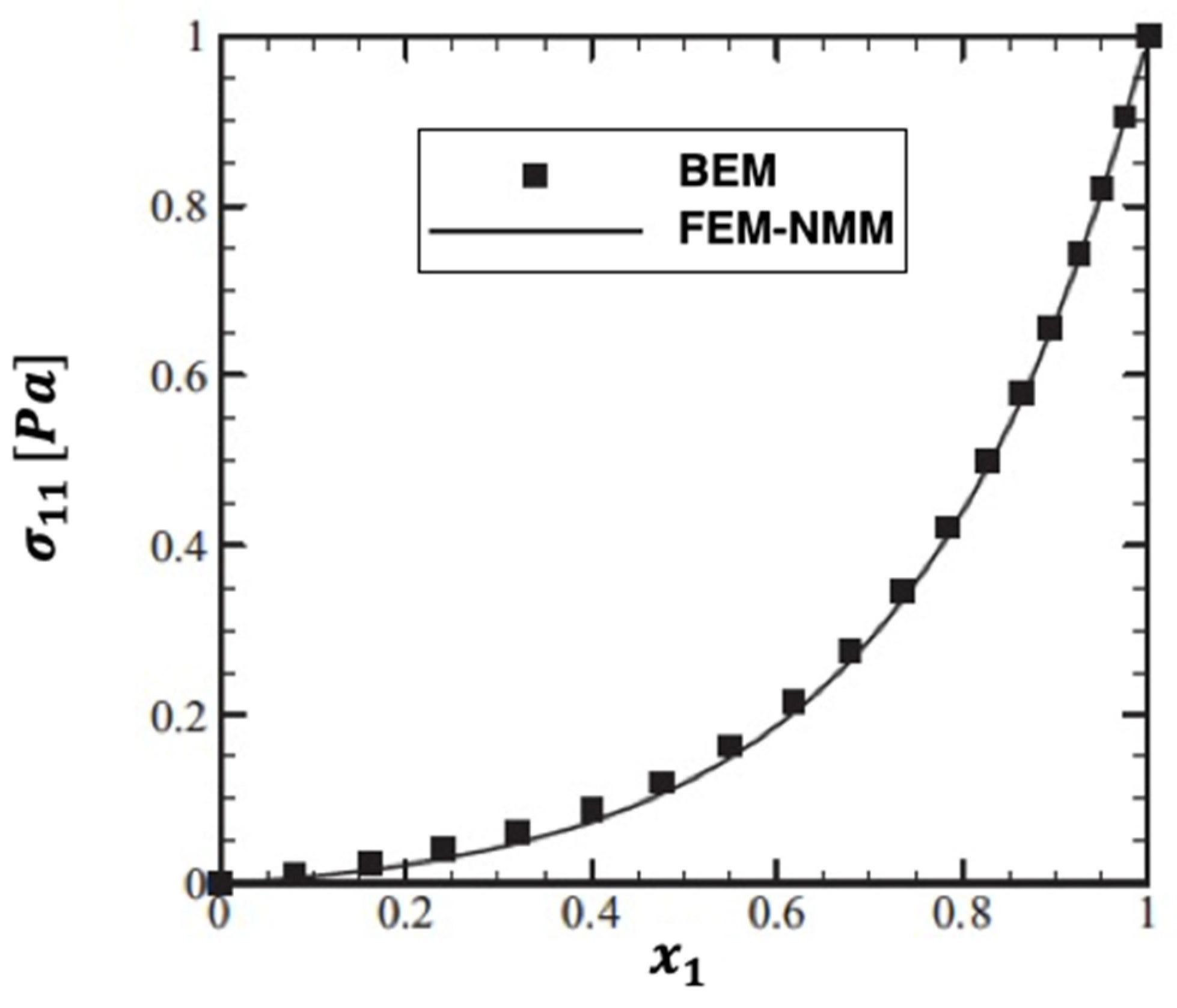 Fractalfract 06 00247 g020 550