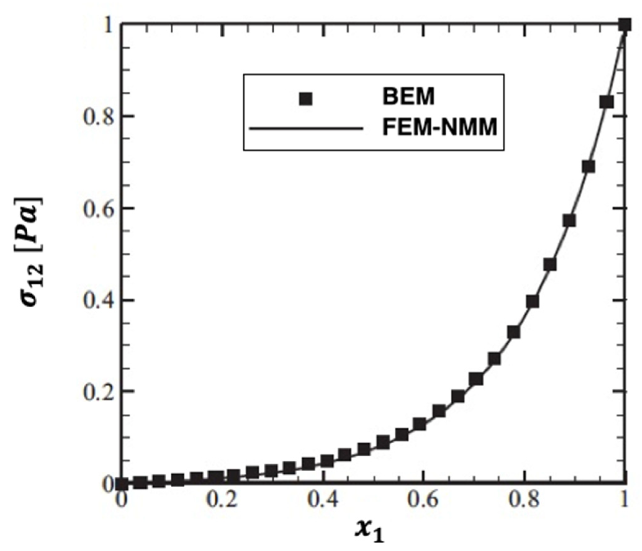 Fractalfract 06 00247 g021 550