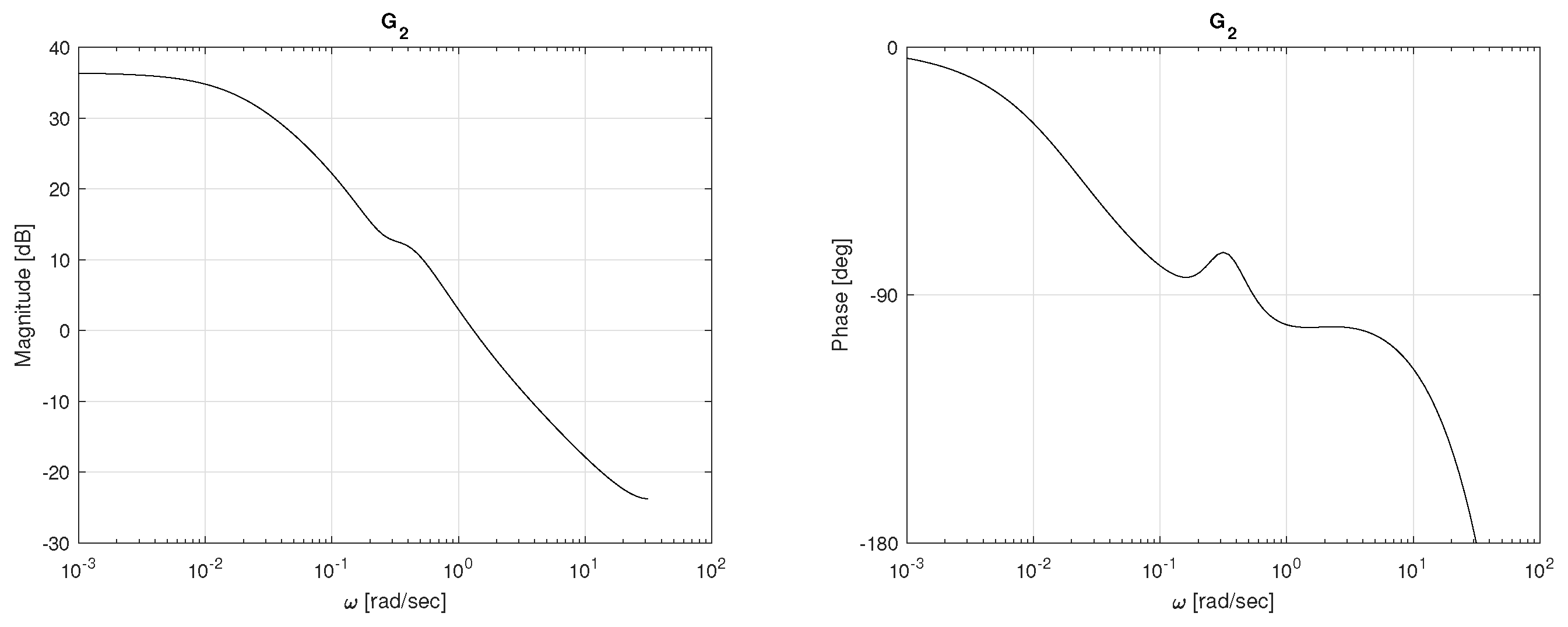 Fractalfract 06 00248 g009