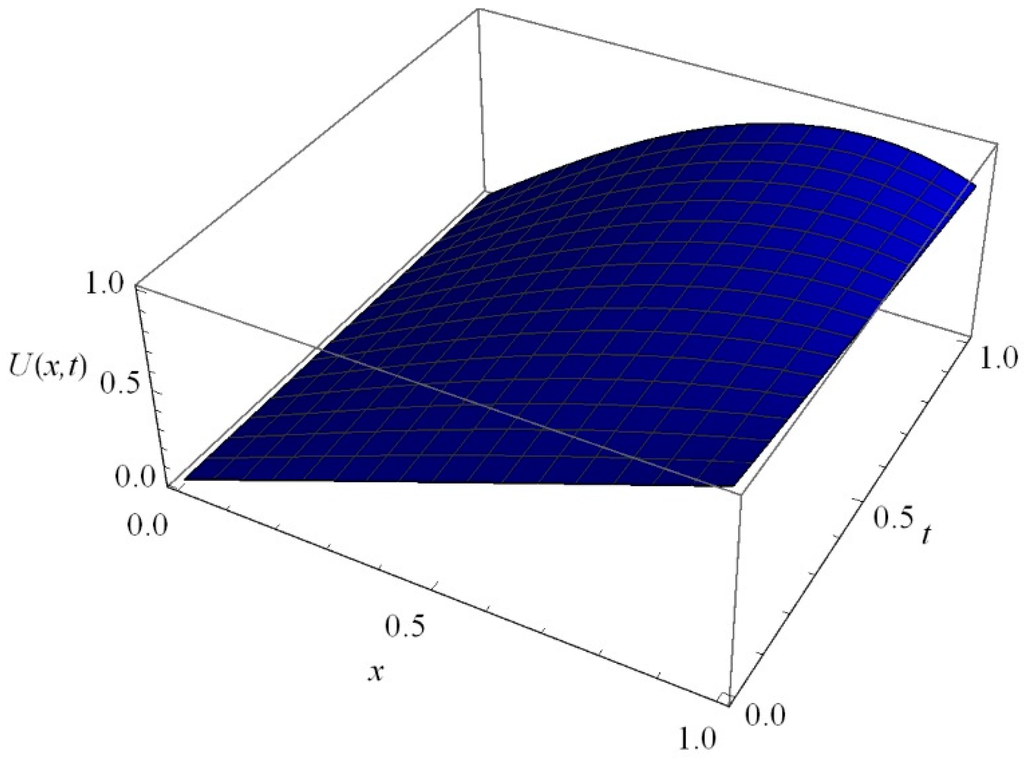 Fractalfract 06 00249 g002