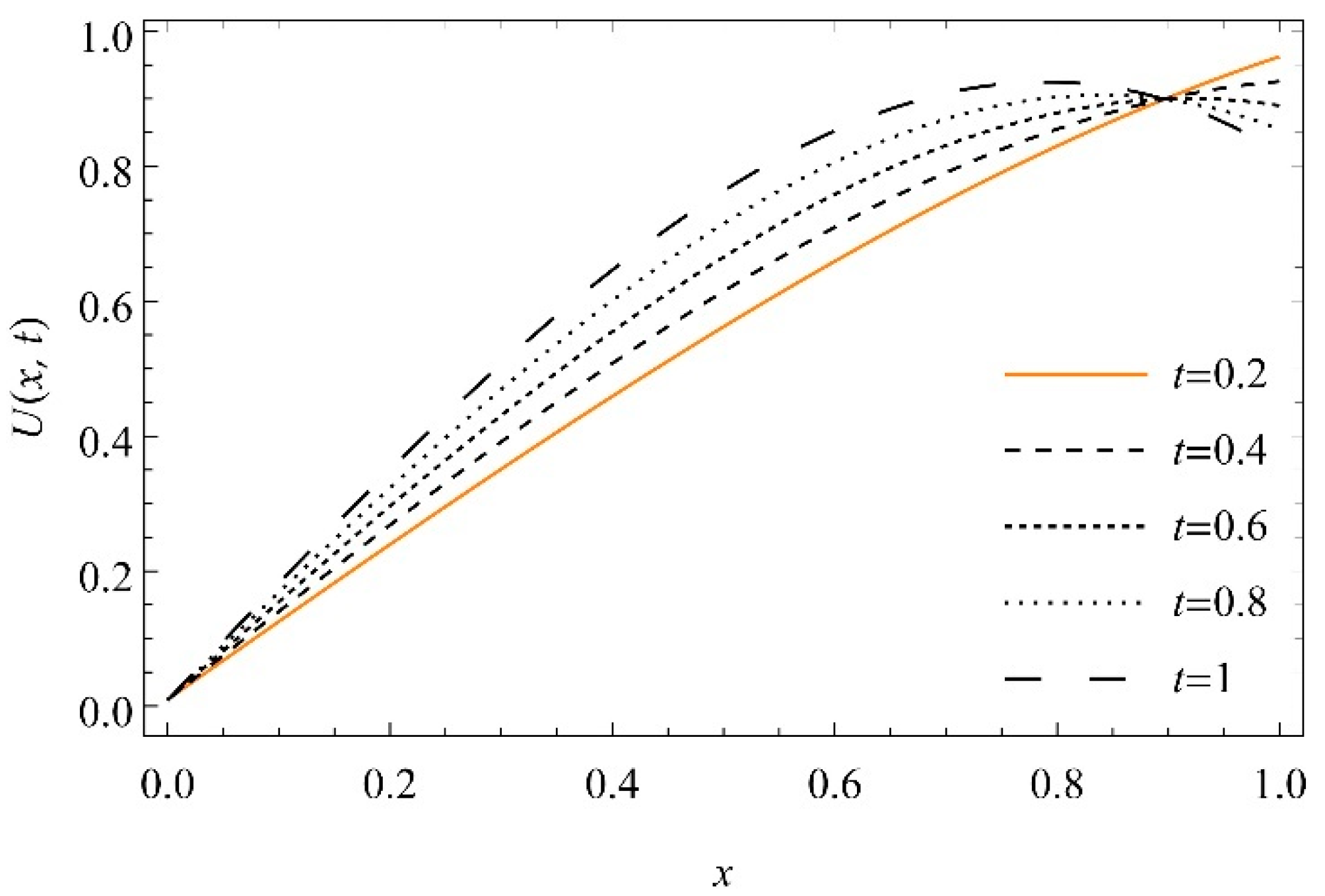 Fractalfract 06 00249 g003