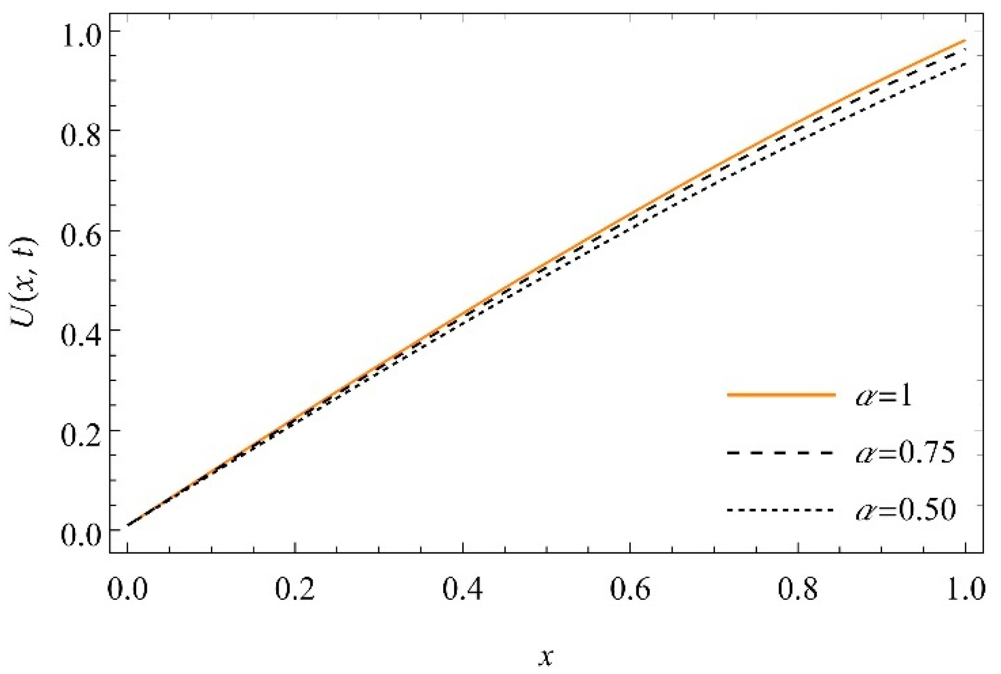 Fractalfract 06 00249 g004