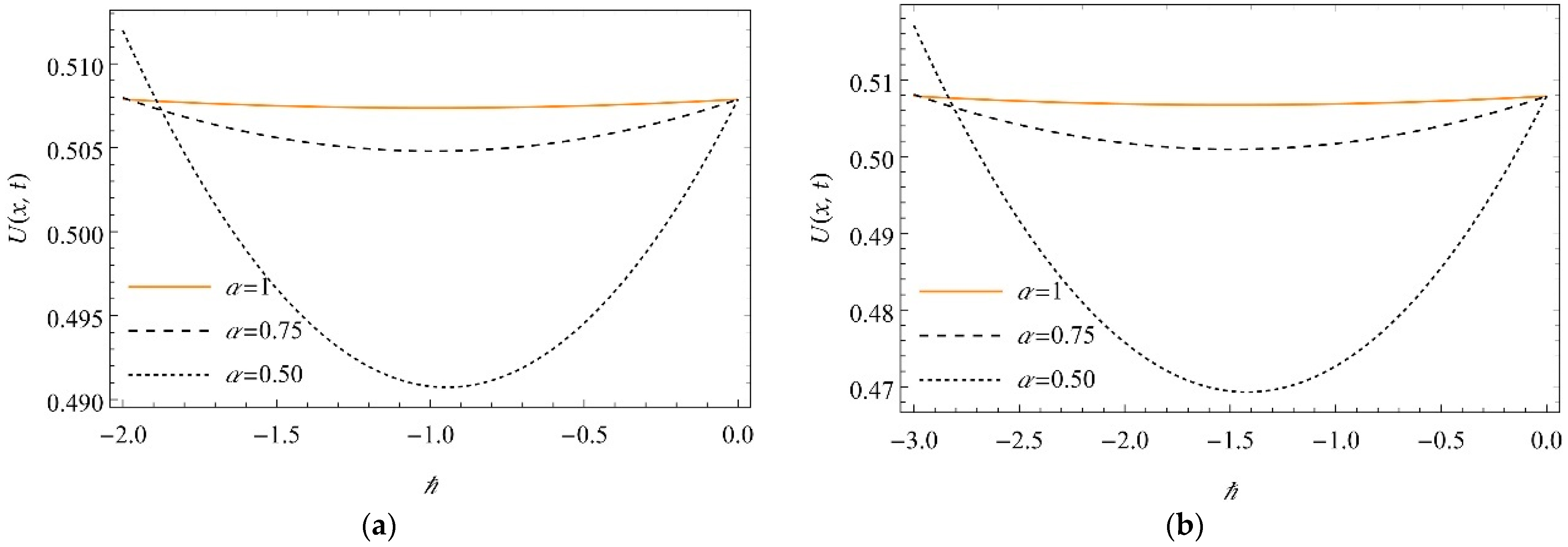 Fractalfract 06 00249 g005