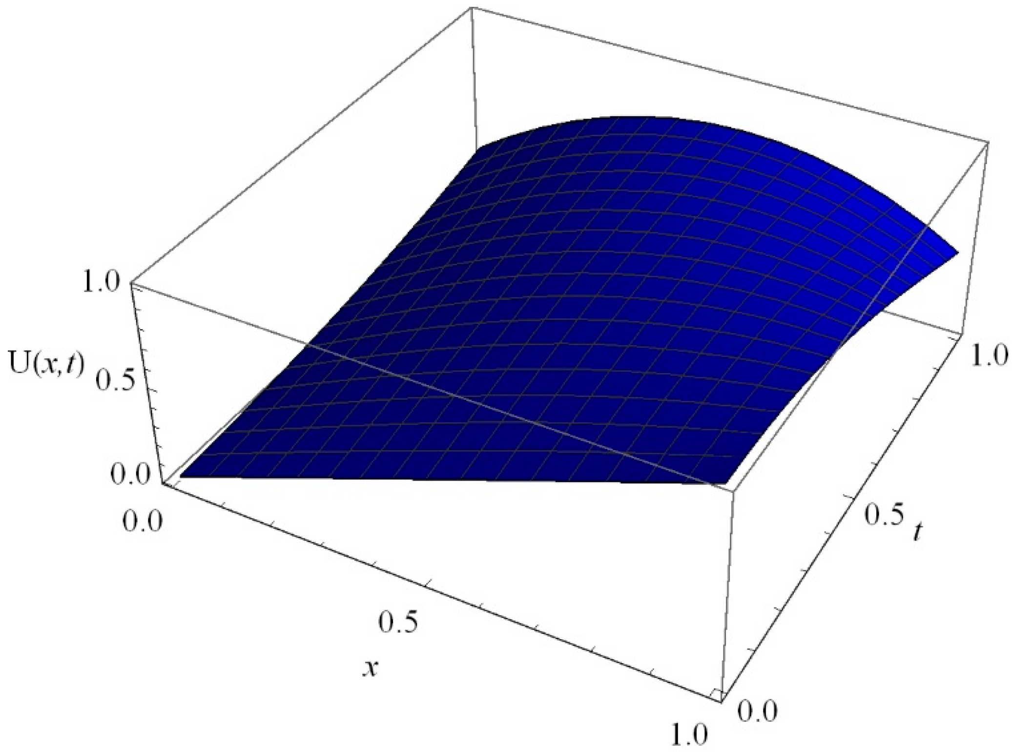 Fractalfract 06 00249 g008