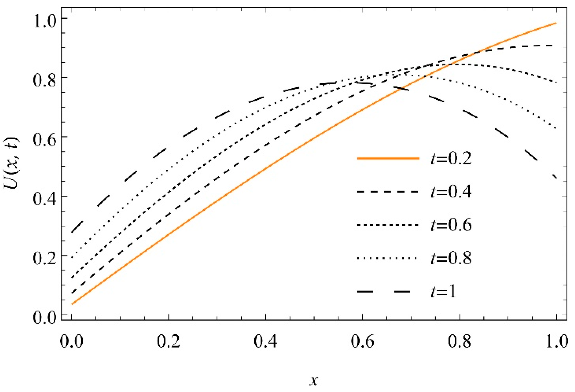 Fractalfract 06 00249 g009