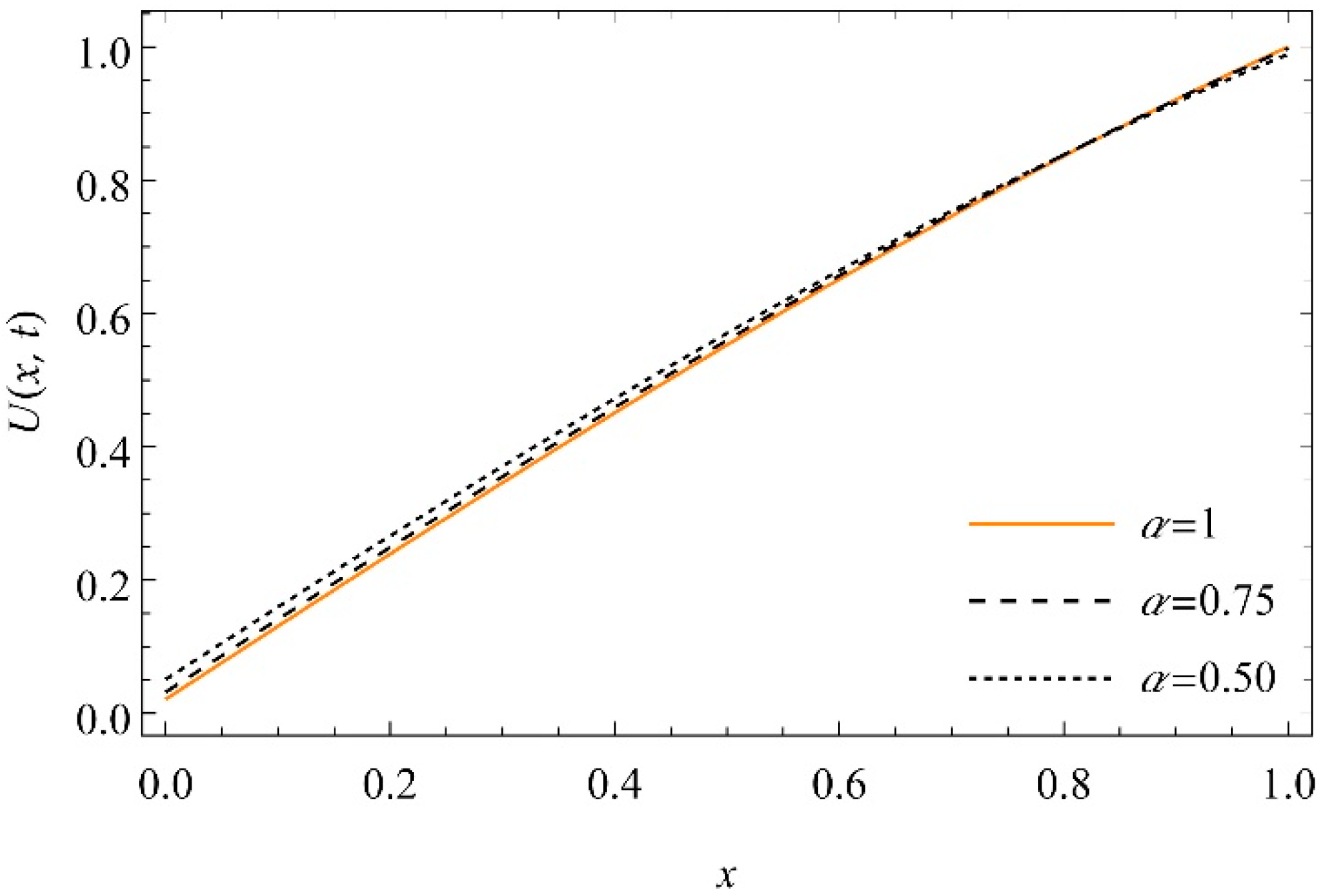 Fractalfract 06 00249 g010
