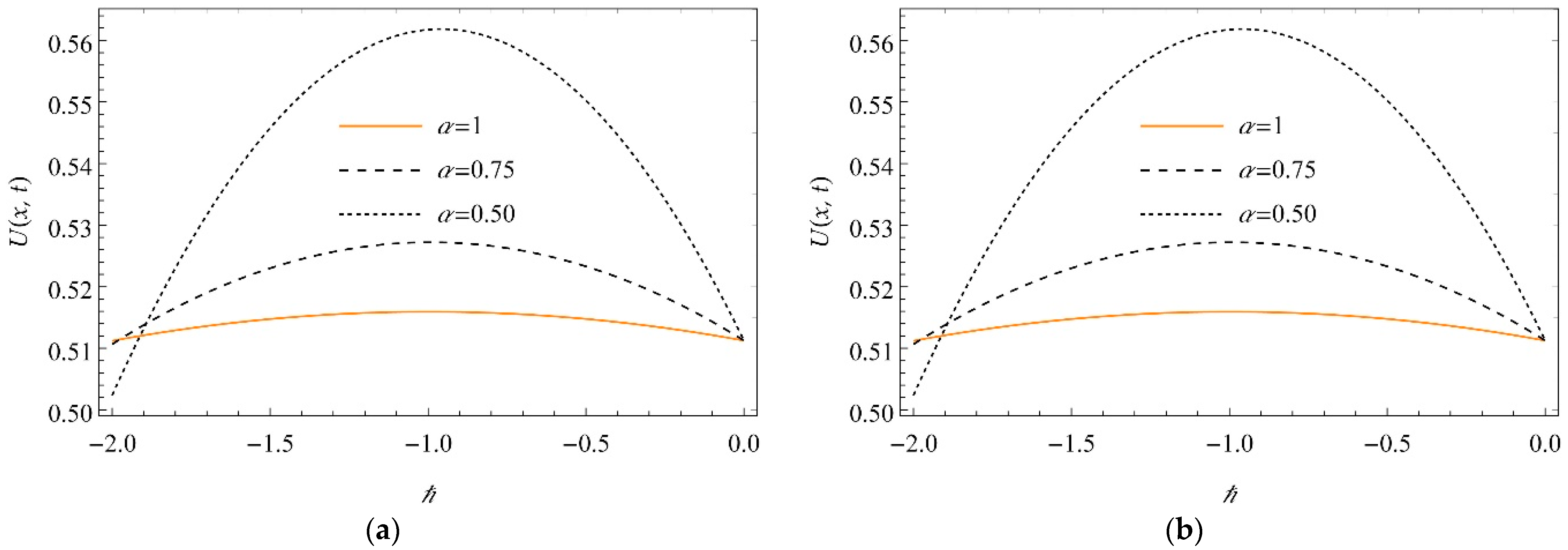 Fractalfract 06 00249 g011