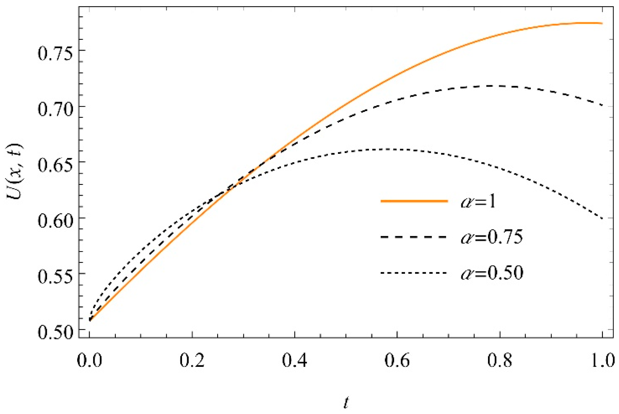 Fractalfract 06 00249 g012