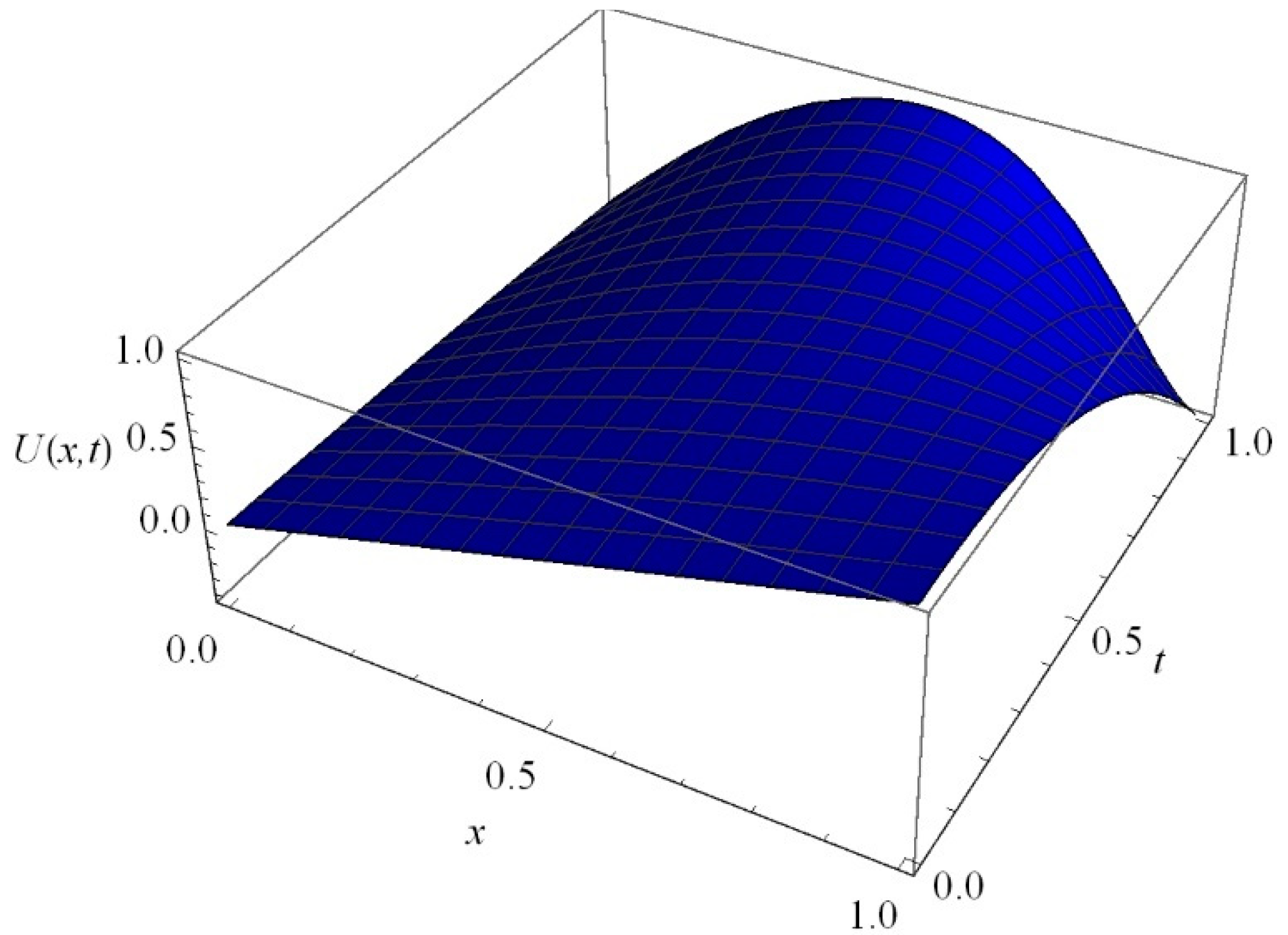Fractalfract 06 00249 g014