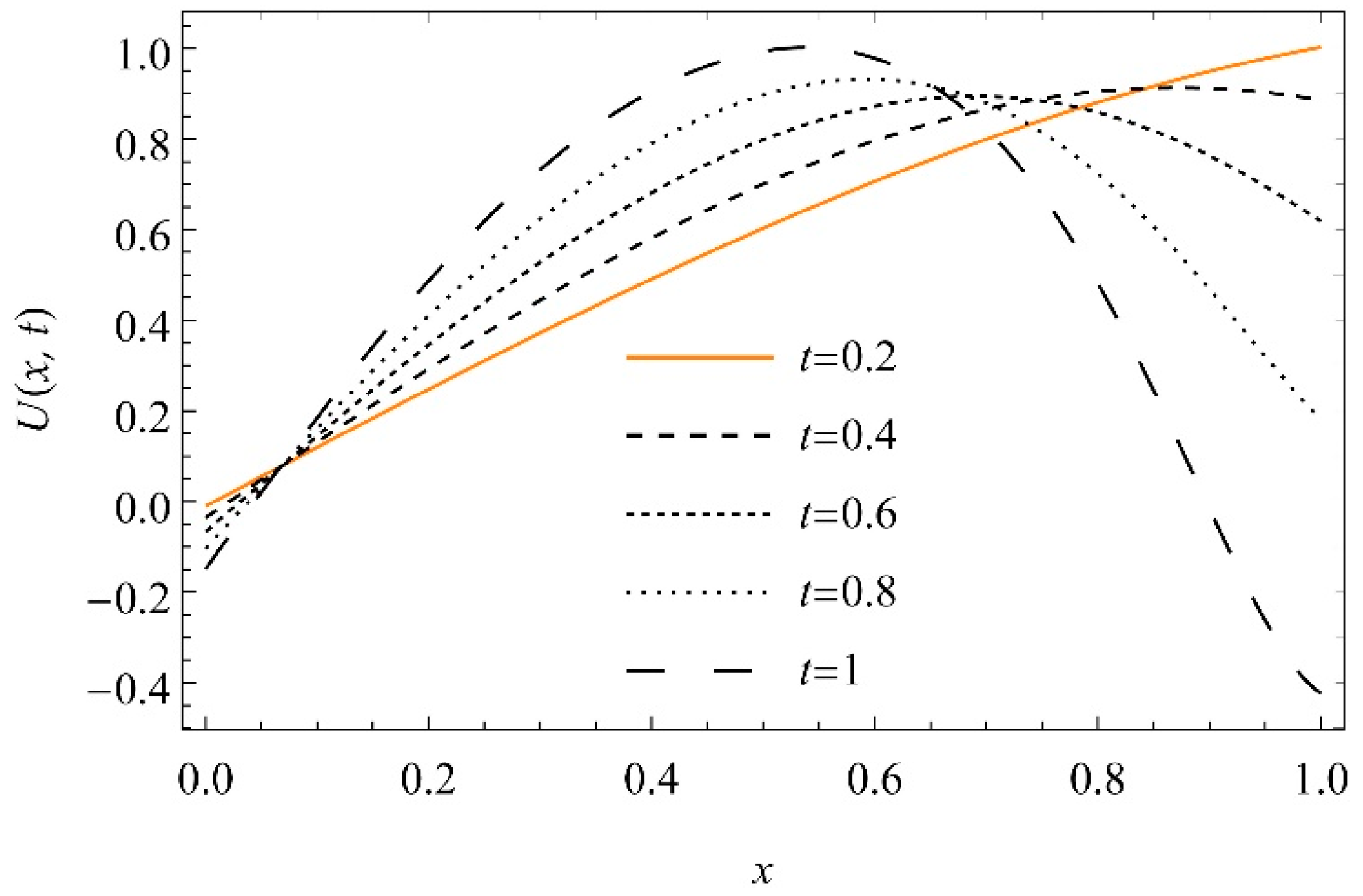 Fractalfract 06 00249 g015