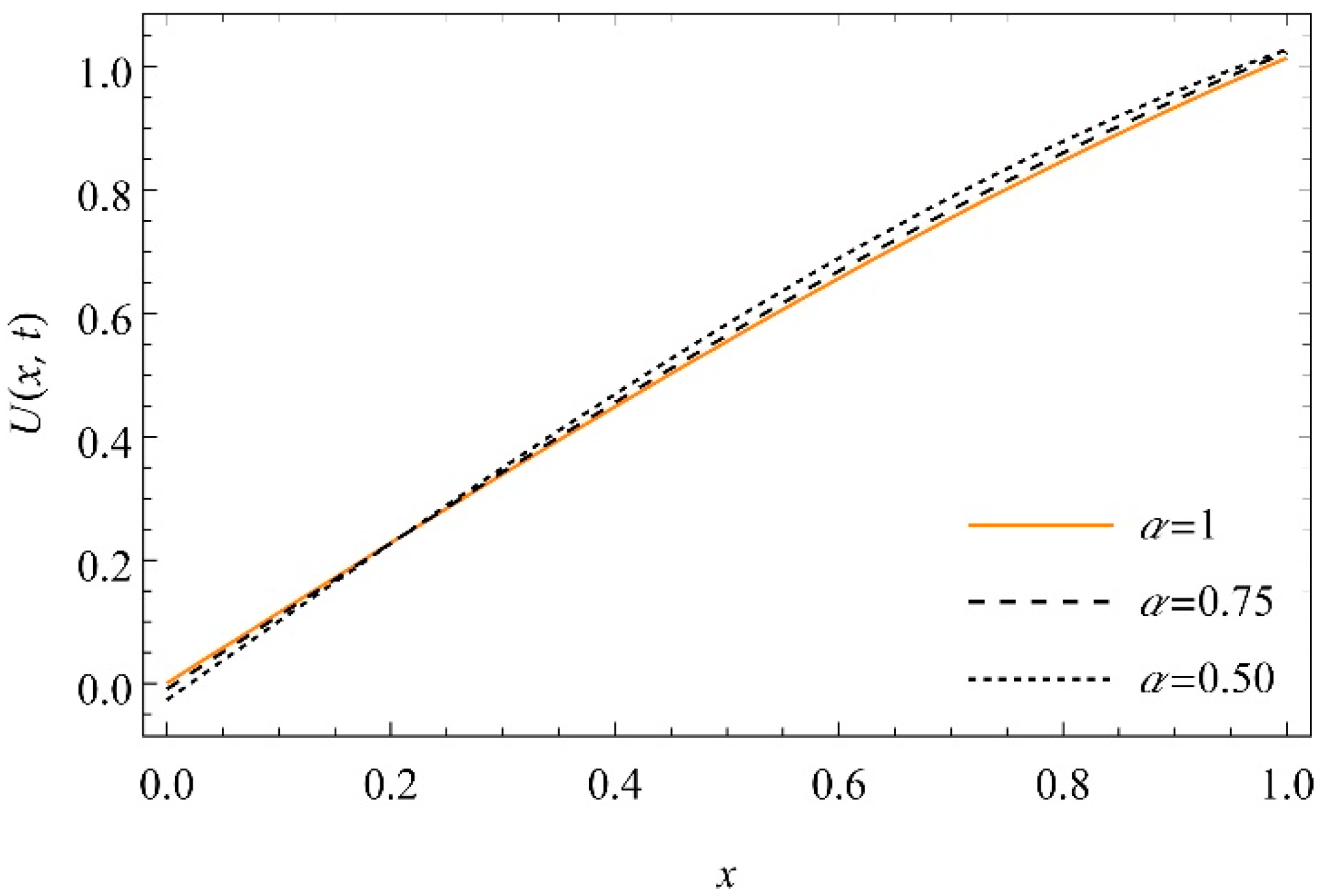 Fractalfract 06 00249 g016