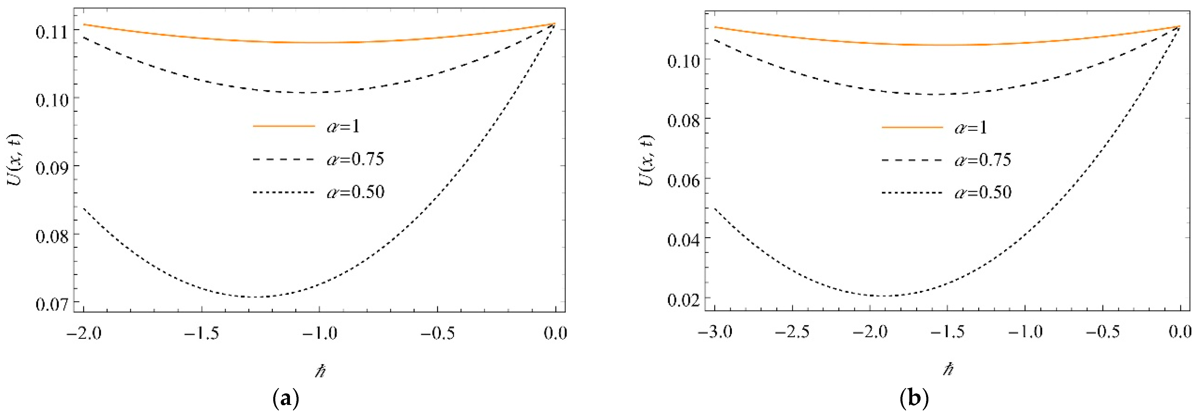 Fractalfract 06 00249 g017
