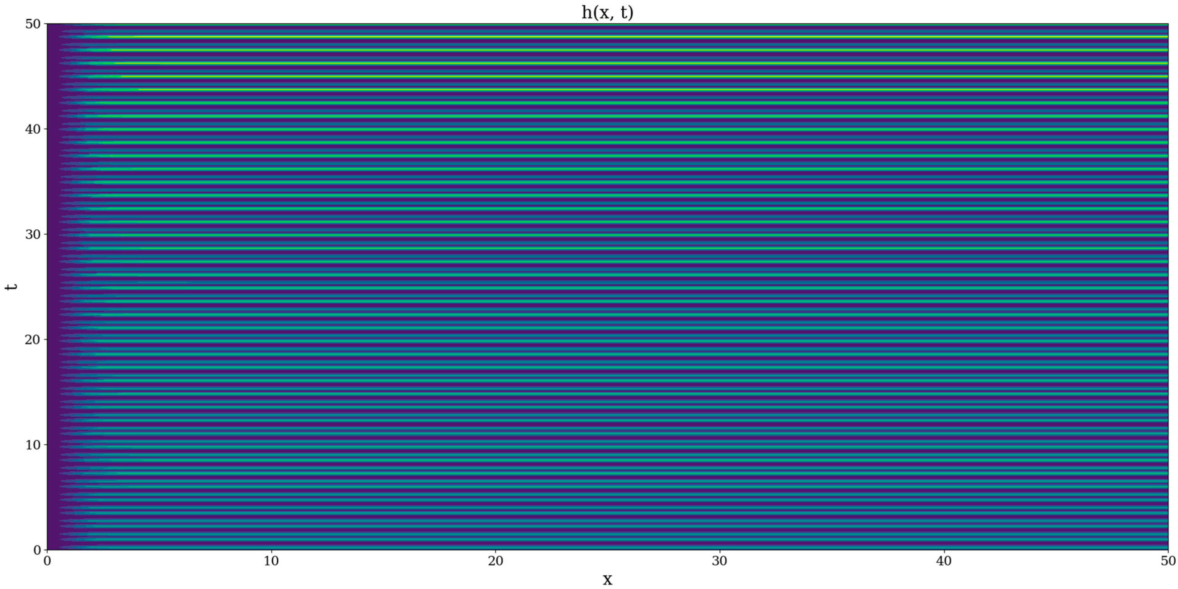 Fractalfract 06 00250 g002 550