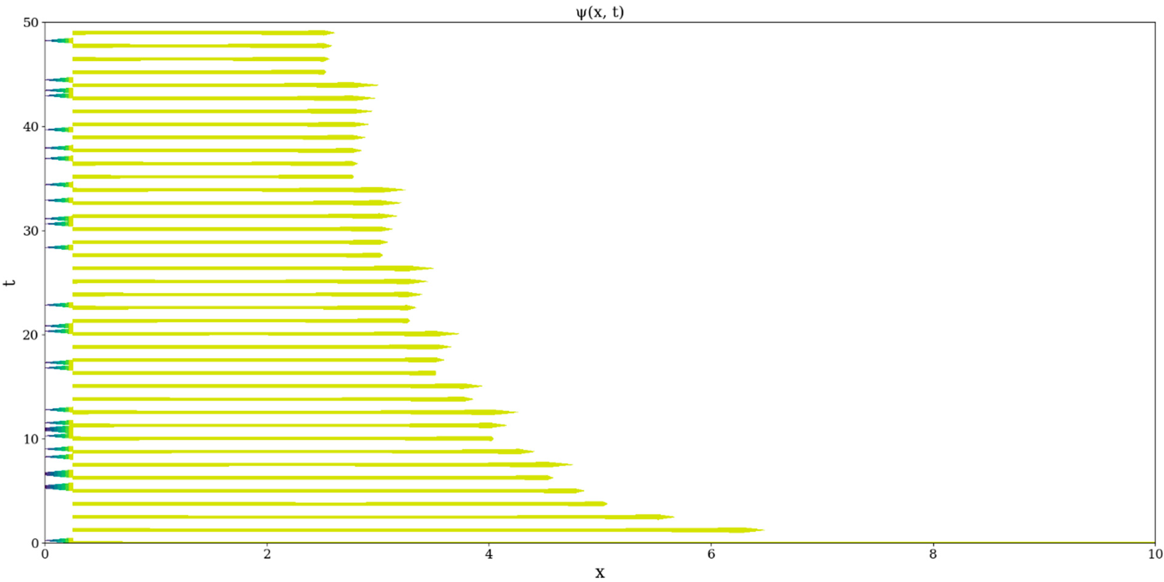 Fractalfract 06 00250 g004 550