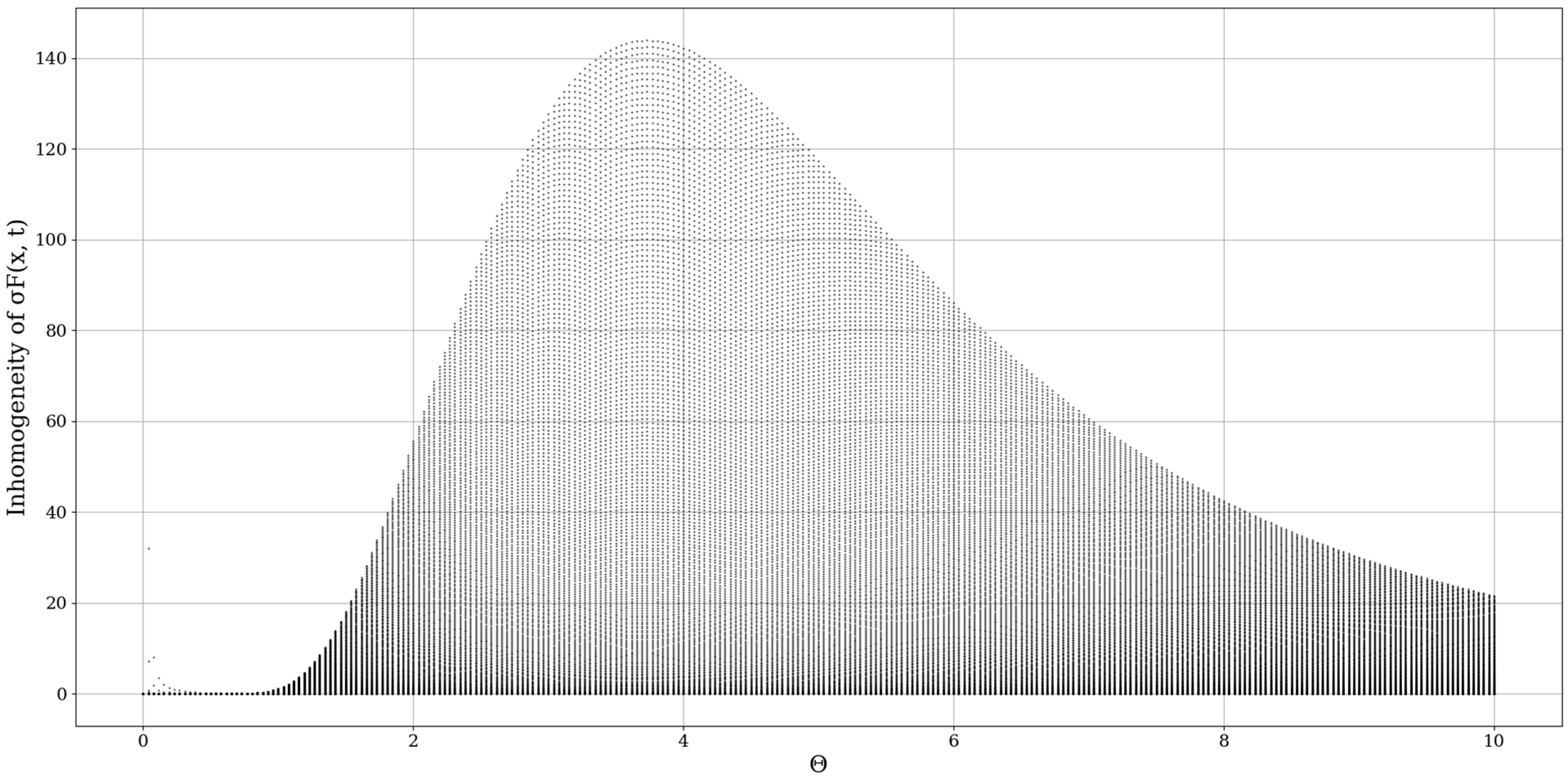 Fractalfract 06 00250 g005 550