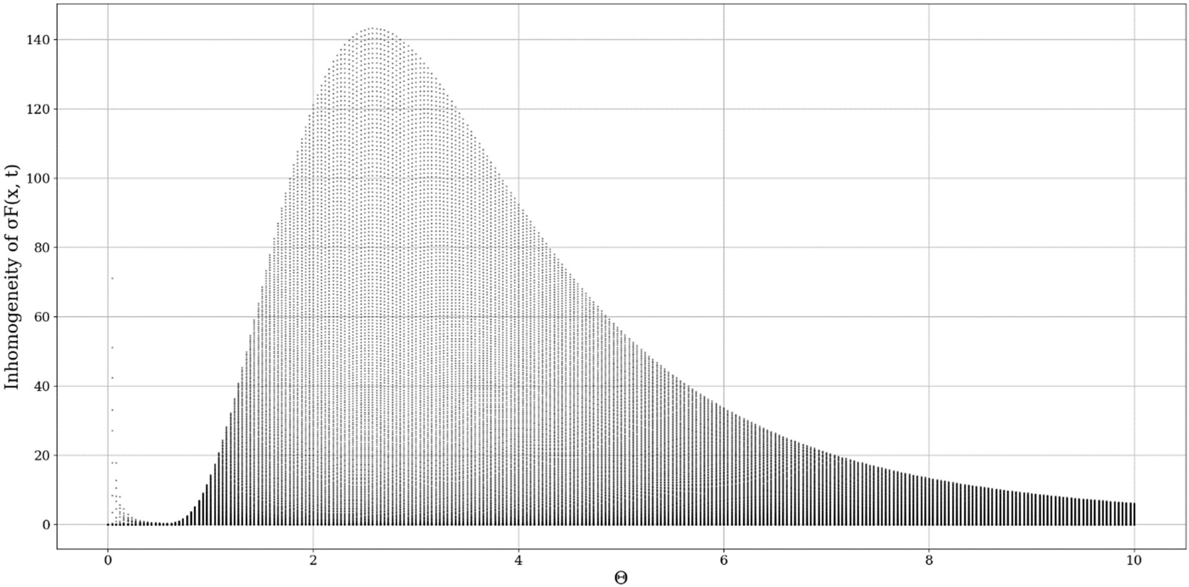 Fractalfract 06 00250 g009 550