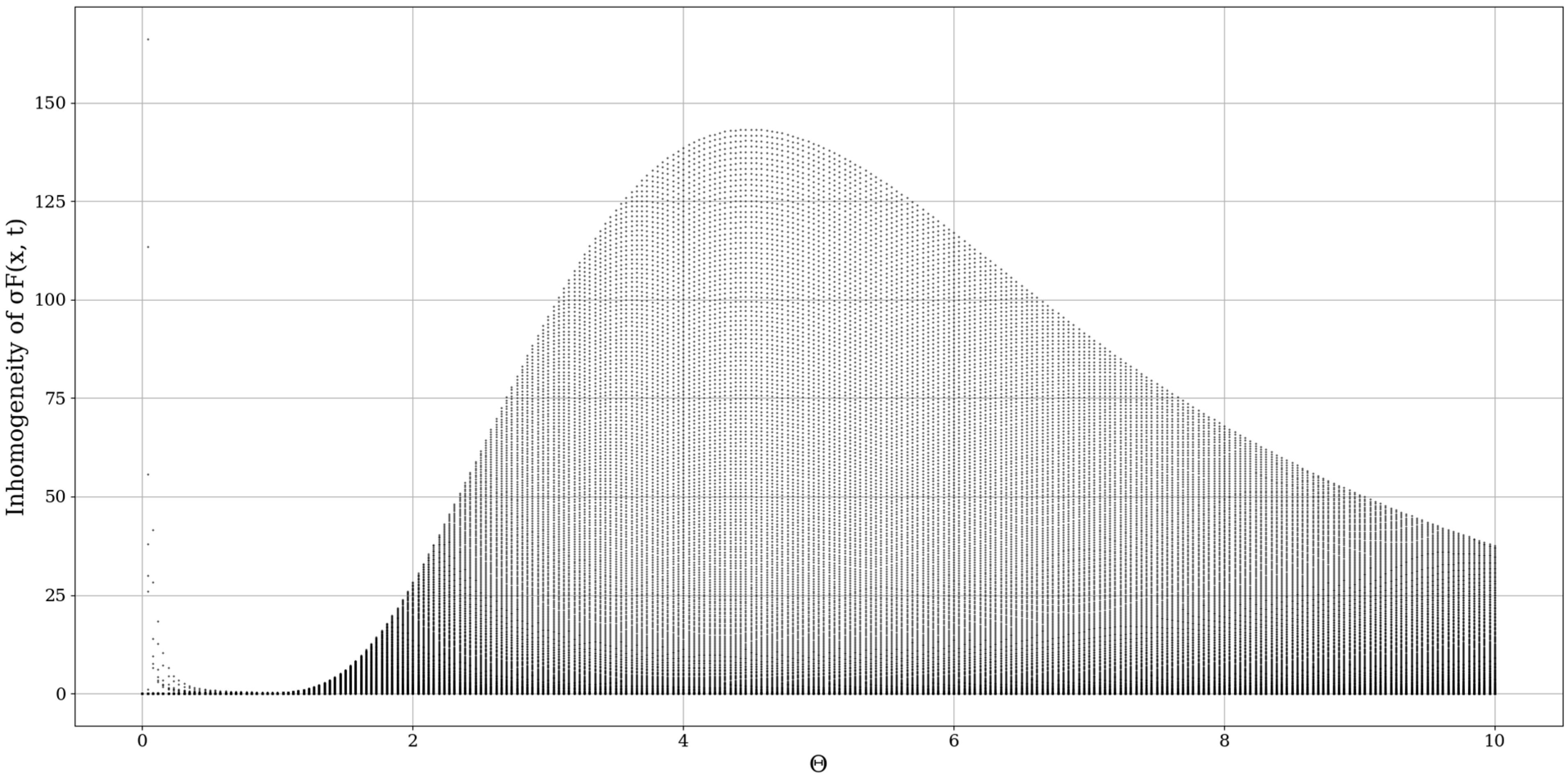 Fractalfract 06 00250 g010 550