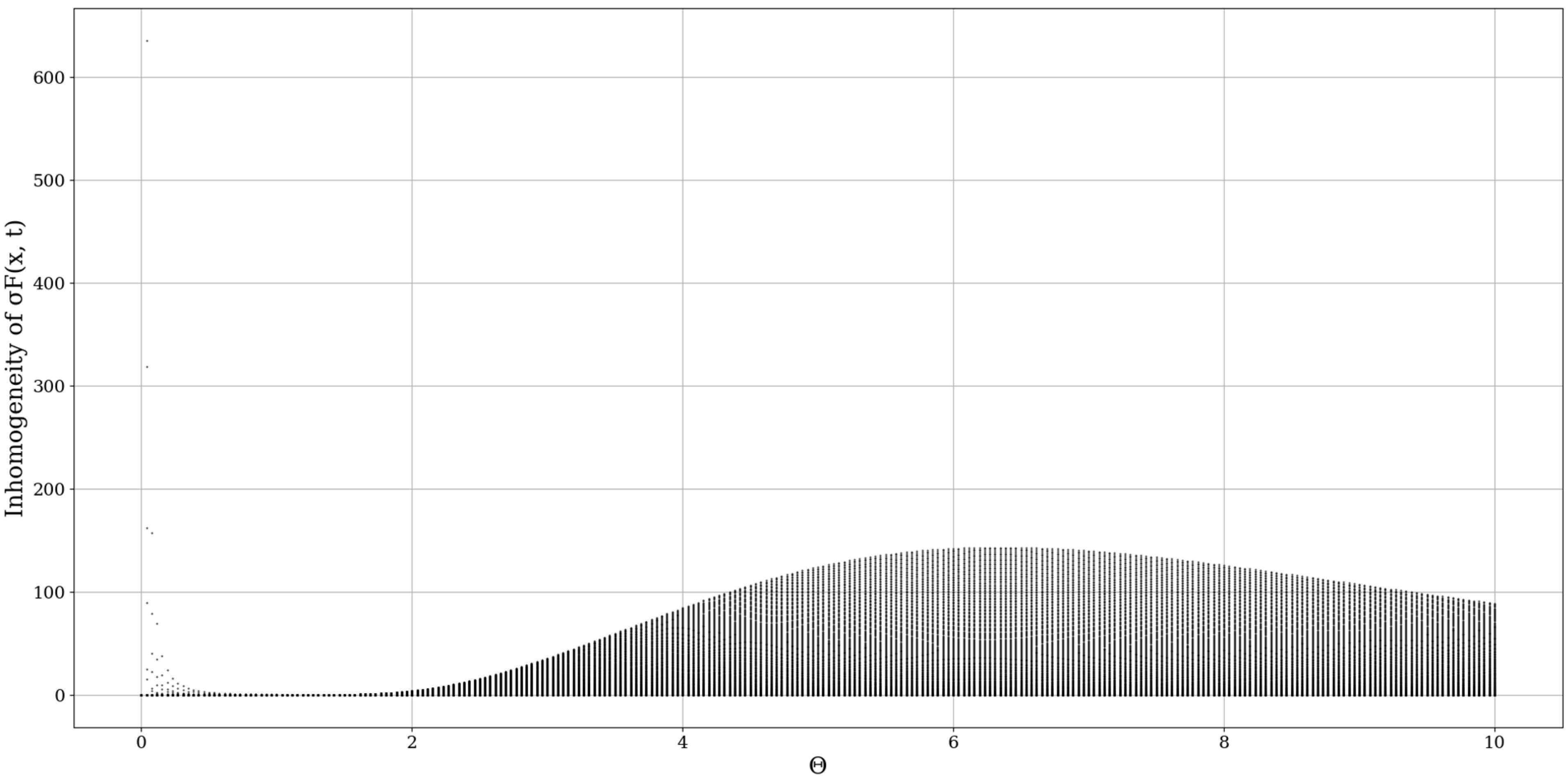 Fractalfract 06 00250 g011 550