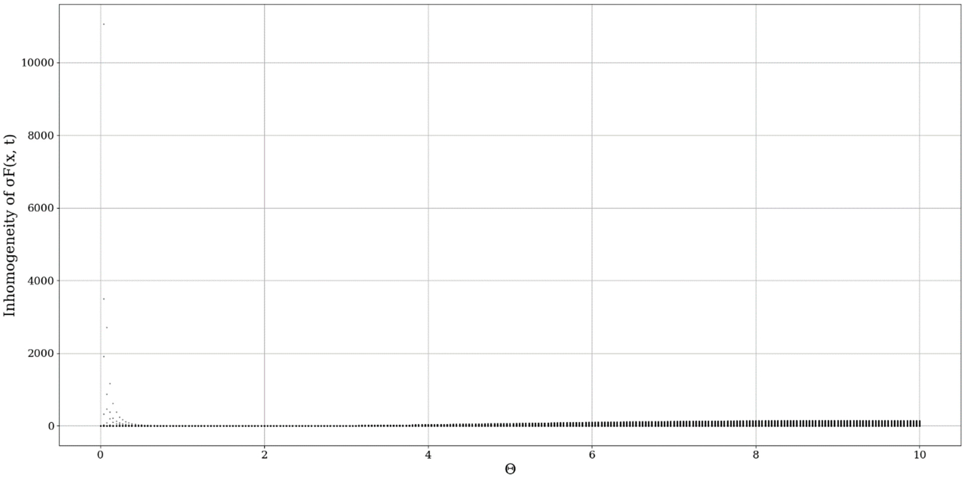 Fractalfract 06 00250 g012 550