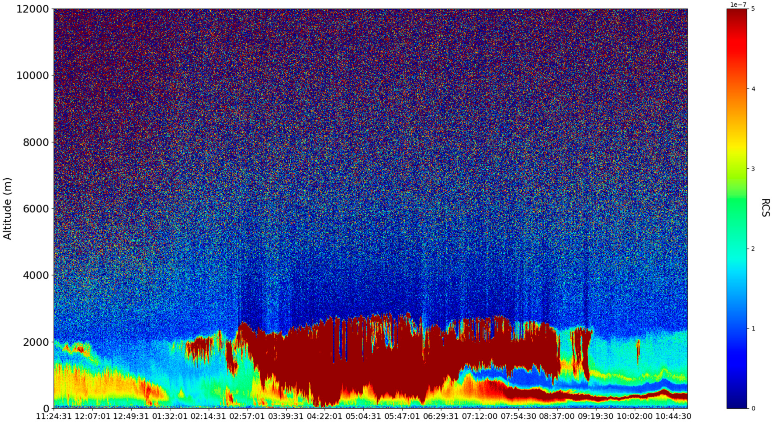 Fractalfract 06 00250 g013 550