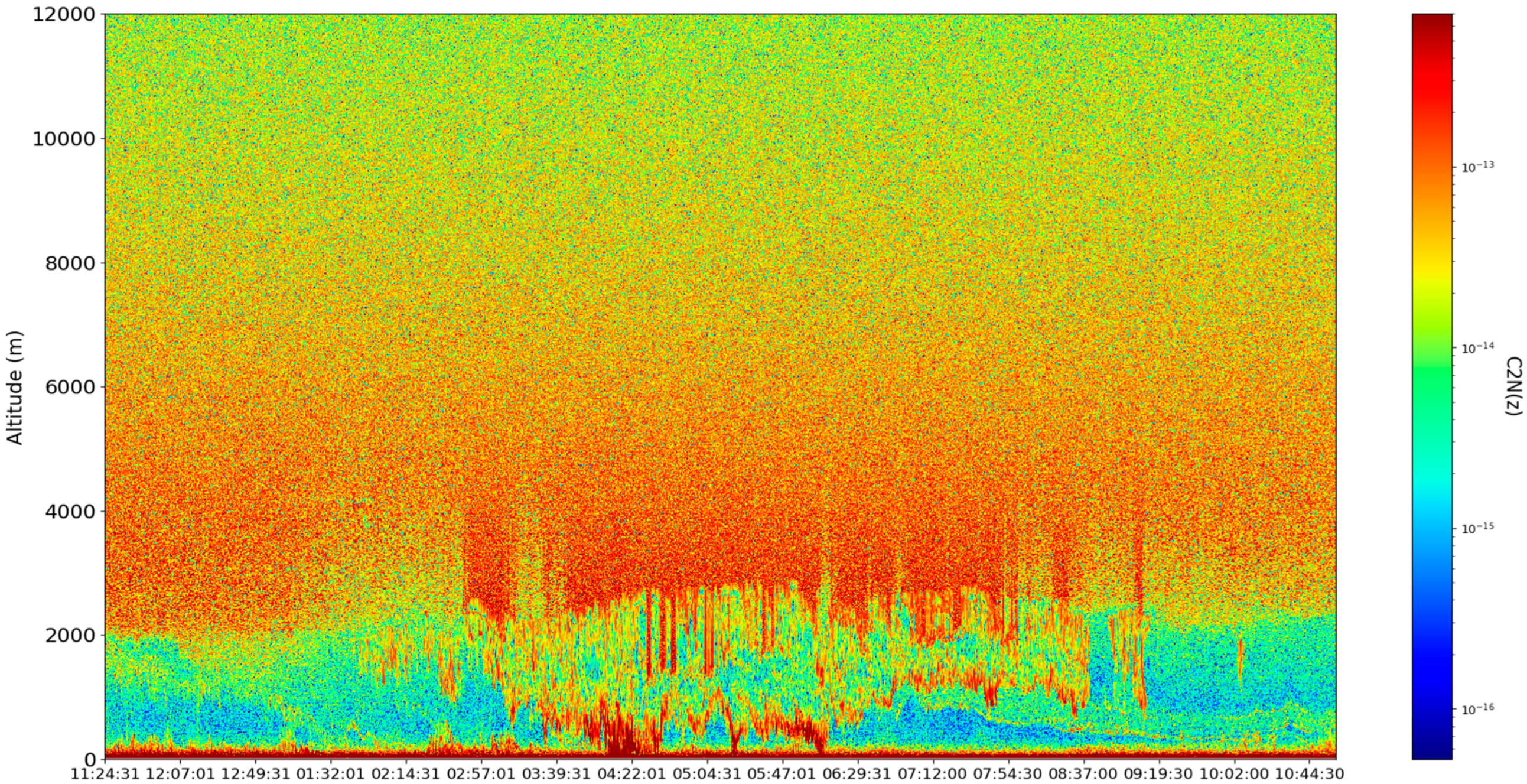 Fractalfract 06 00250 g017 550