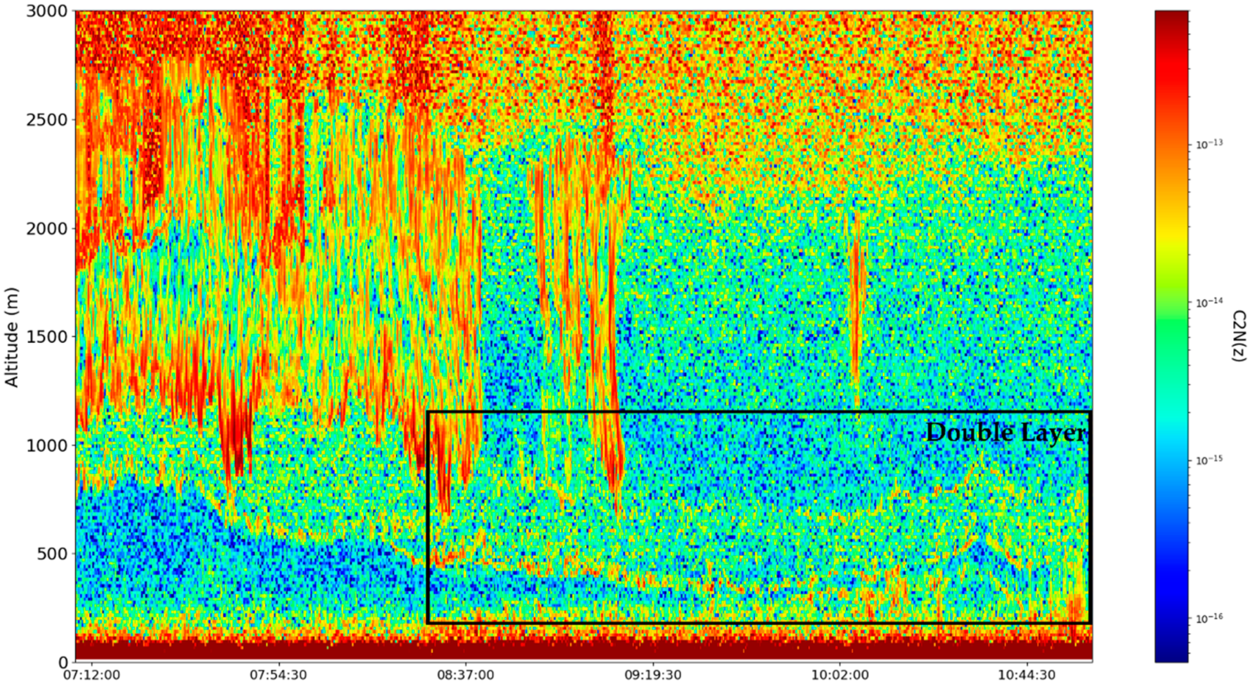 Fractalfract 06 00250 g018 550