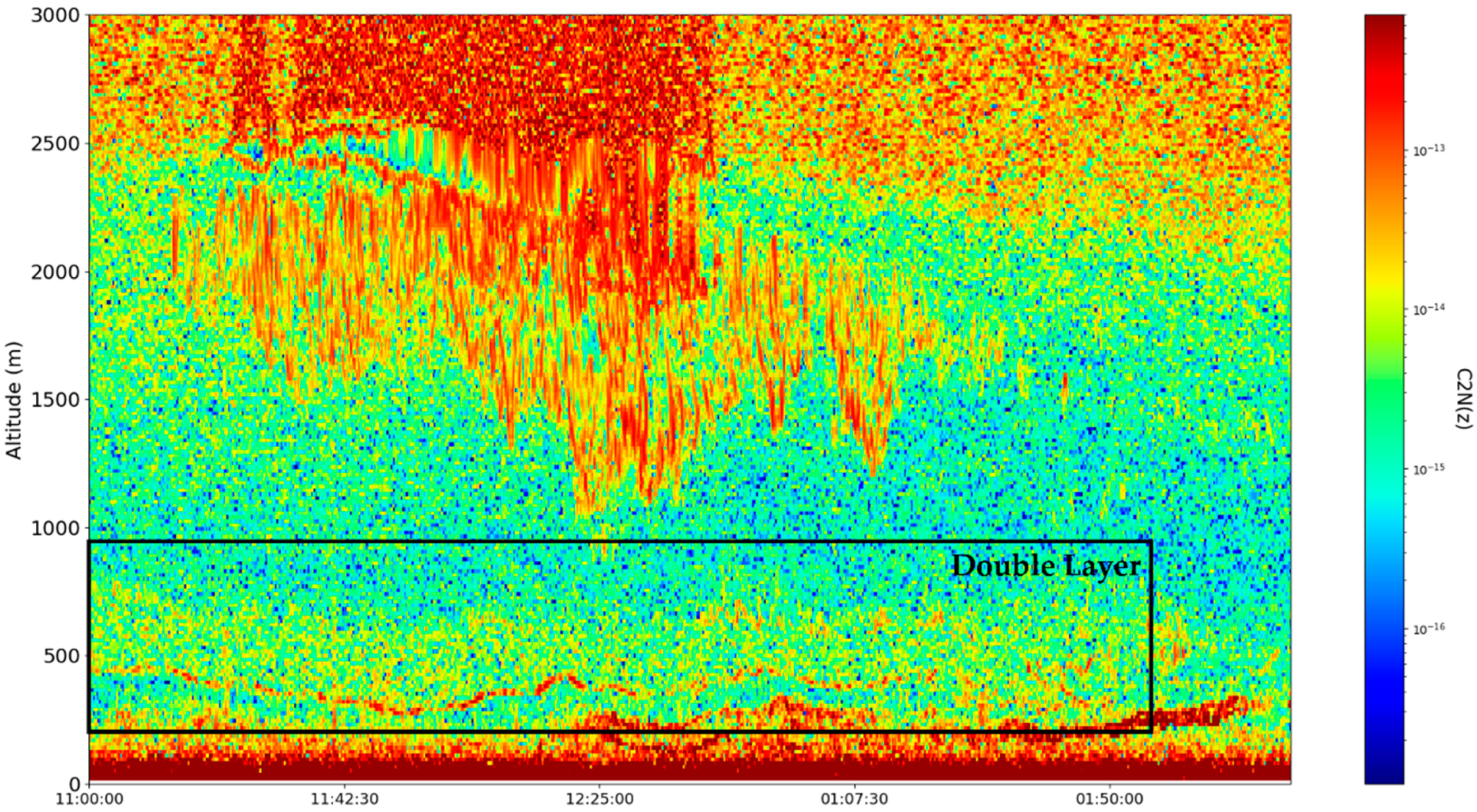 Fractalfract 06 00250 g020 550