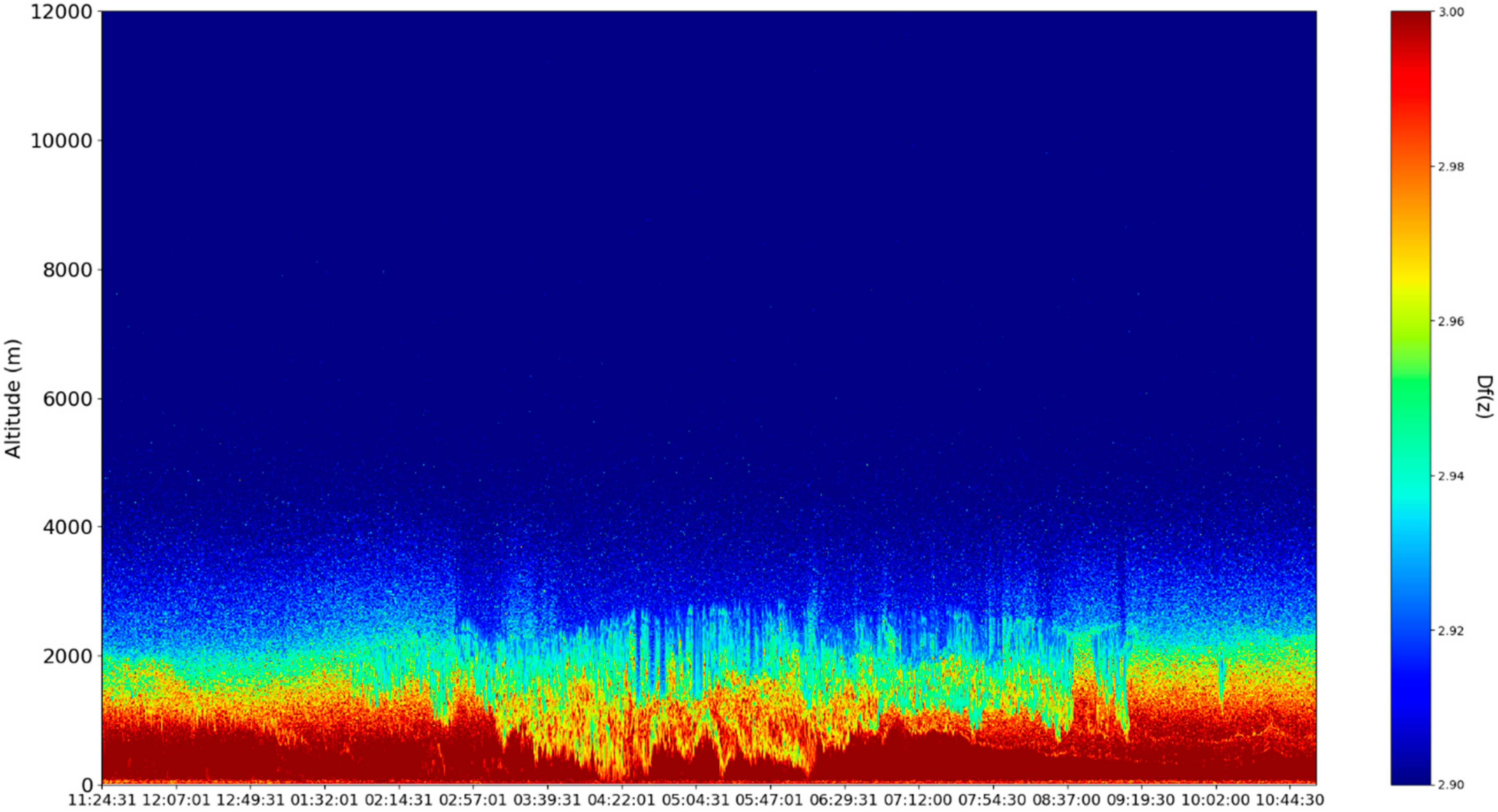 Fractalfract 06 00250 g021 550