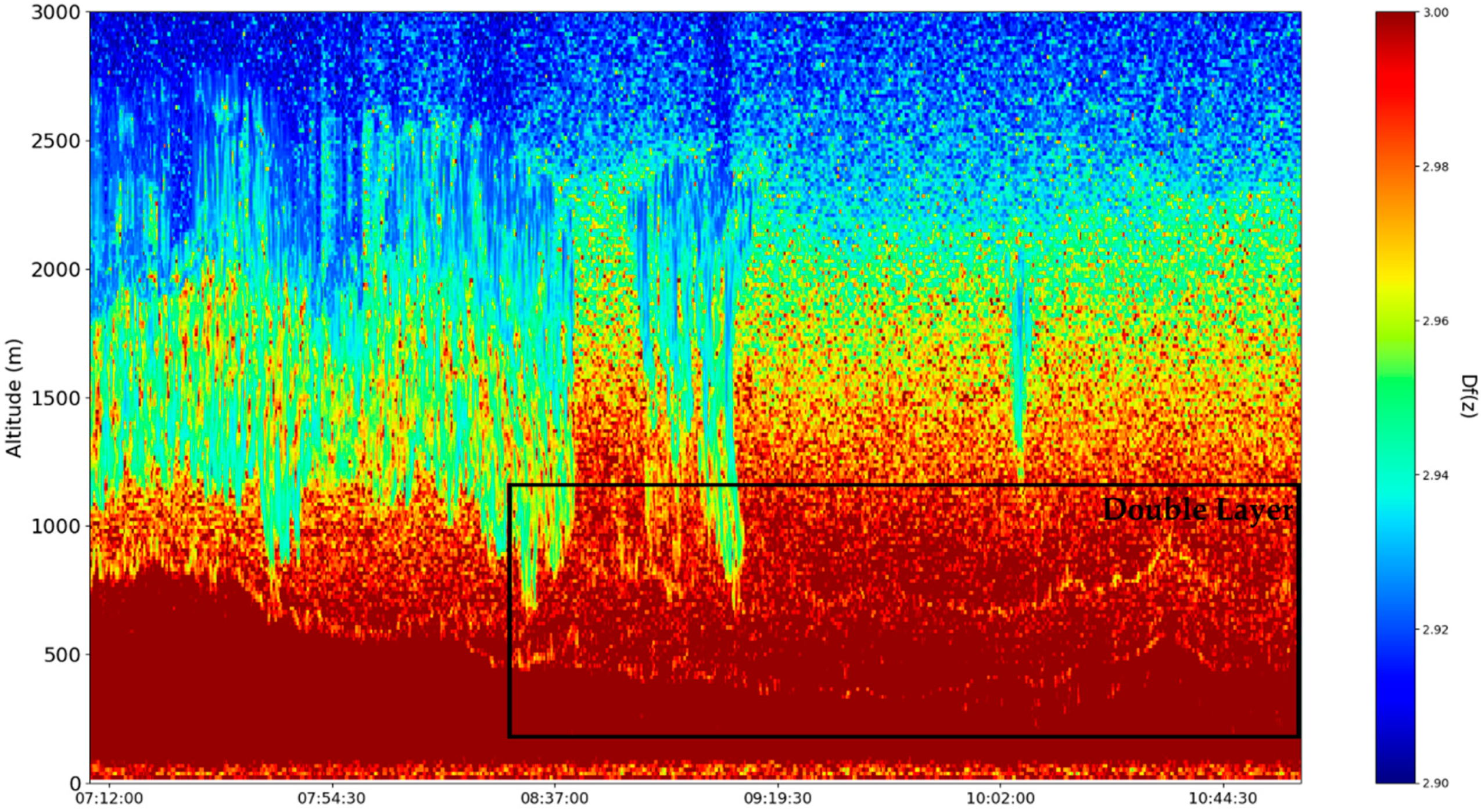 Fractalfract 06 00250 g022 550
