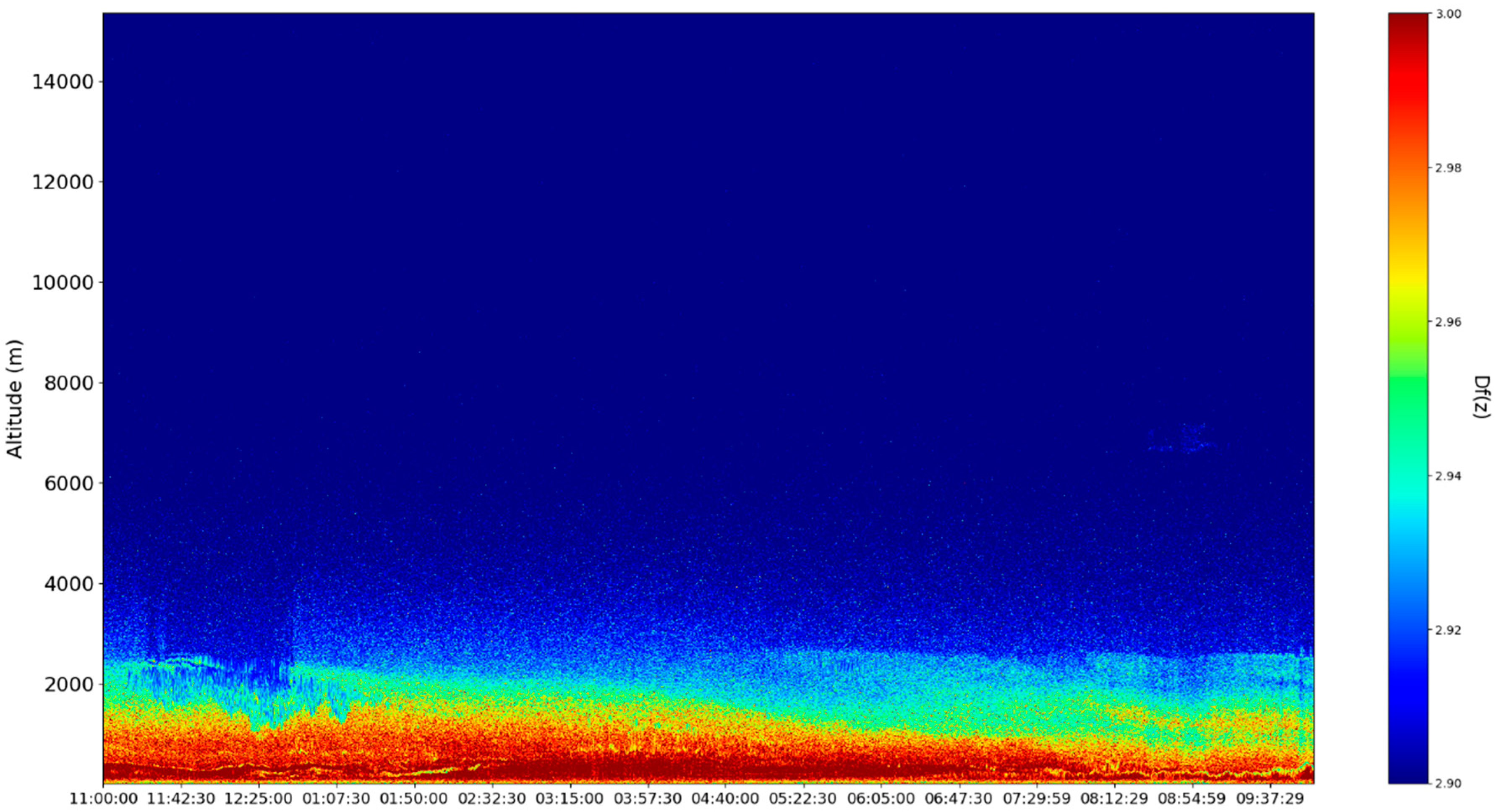 Fractalfract 06 00250 g023 550