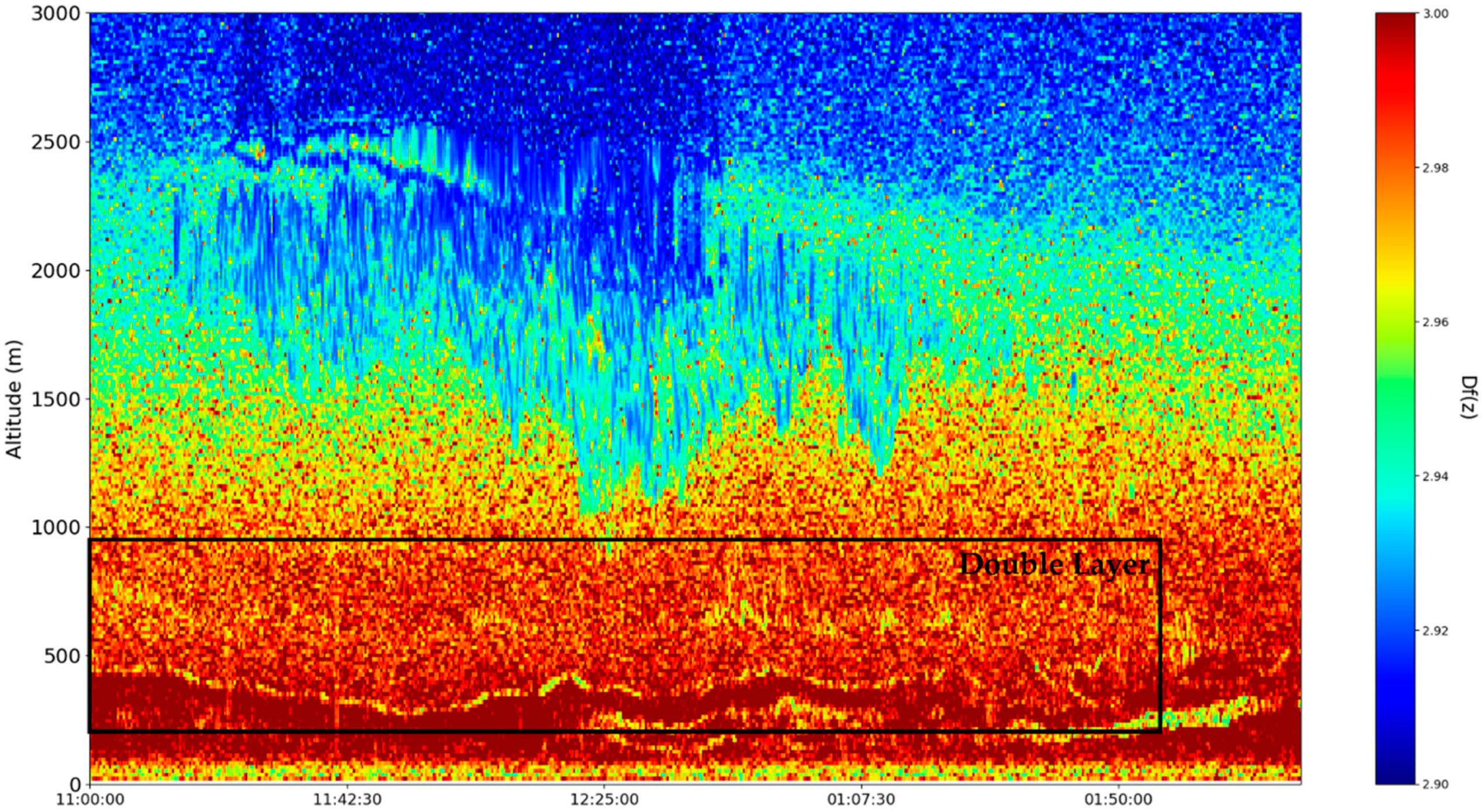 Fractalfract 06 00250 g024 550