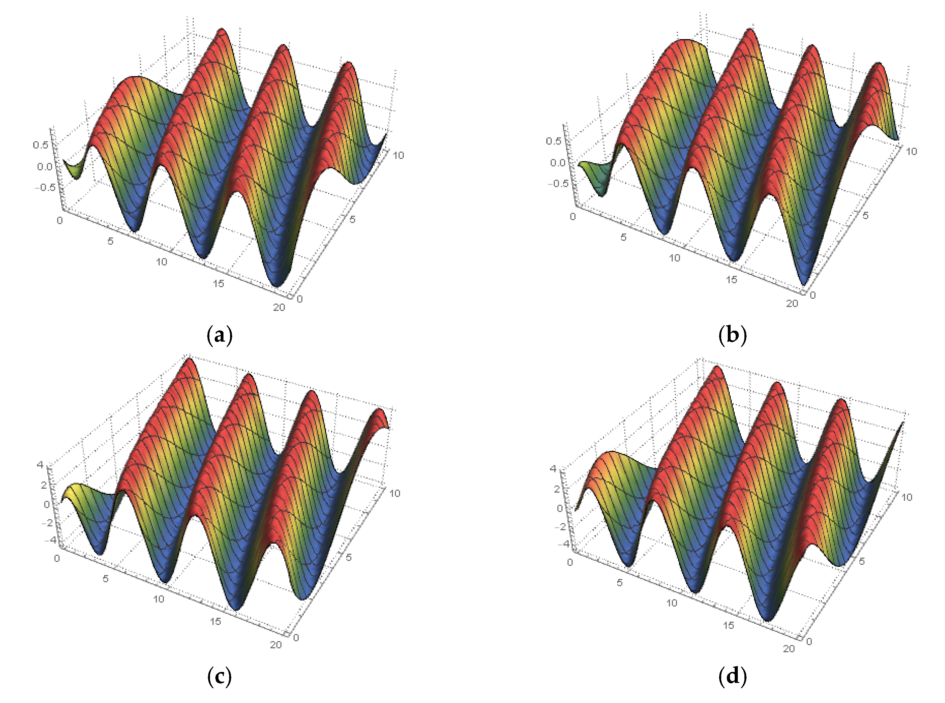 Fractalfract 06 00252 g002 Fractalfract 06 00252 g002