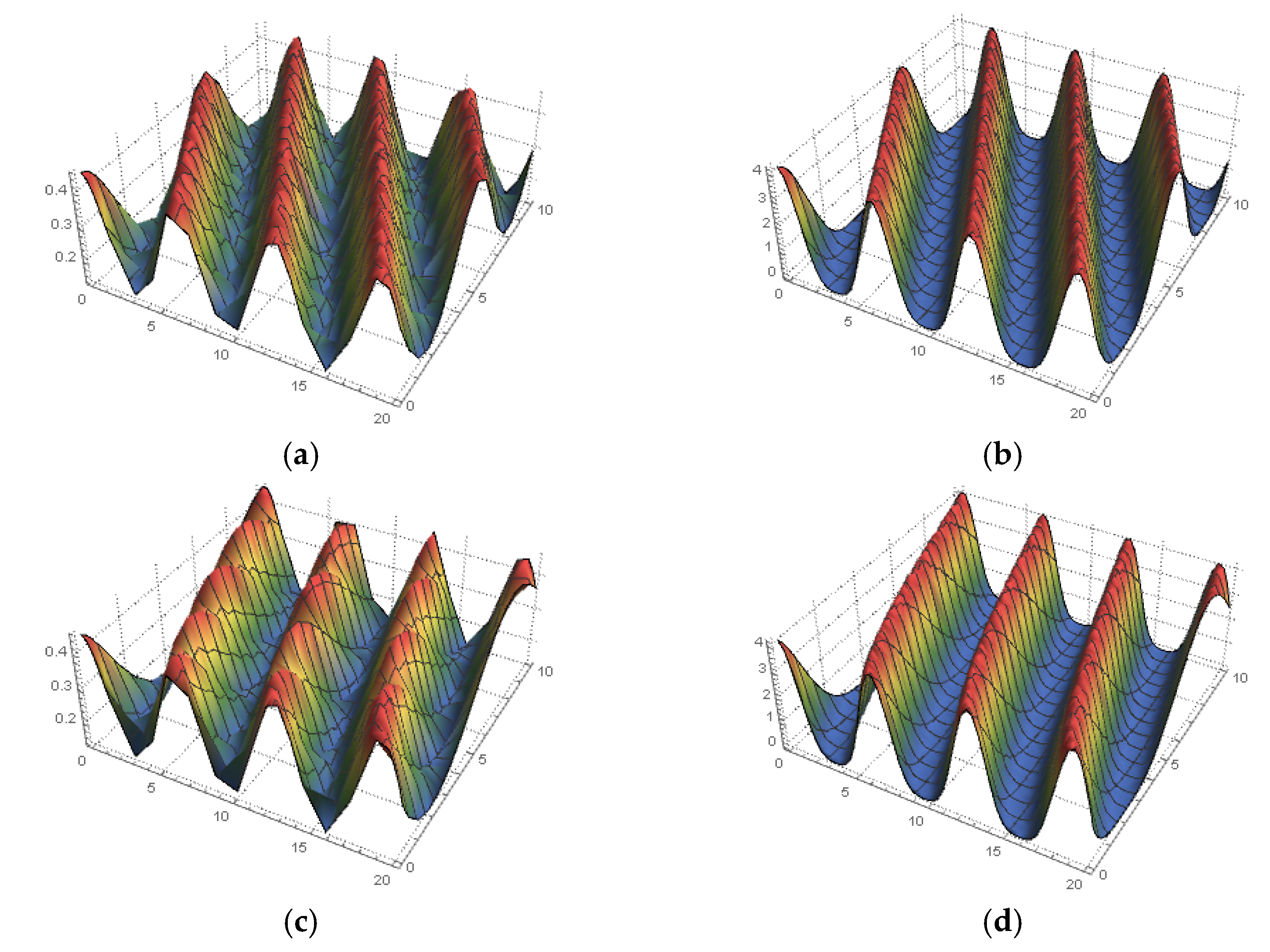Fractalfract 06 00252 g003 Fractalfract 06 00252 g003