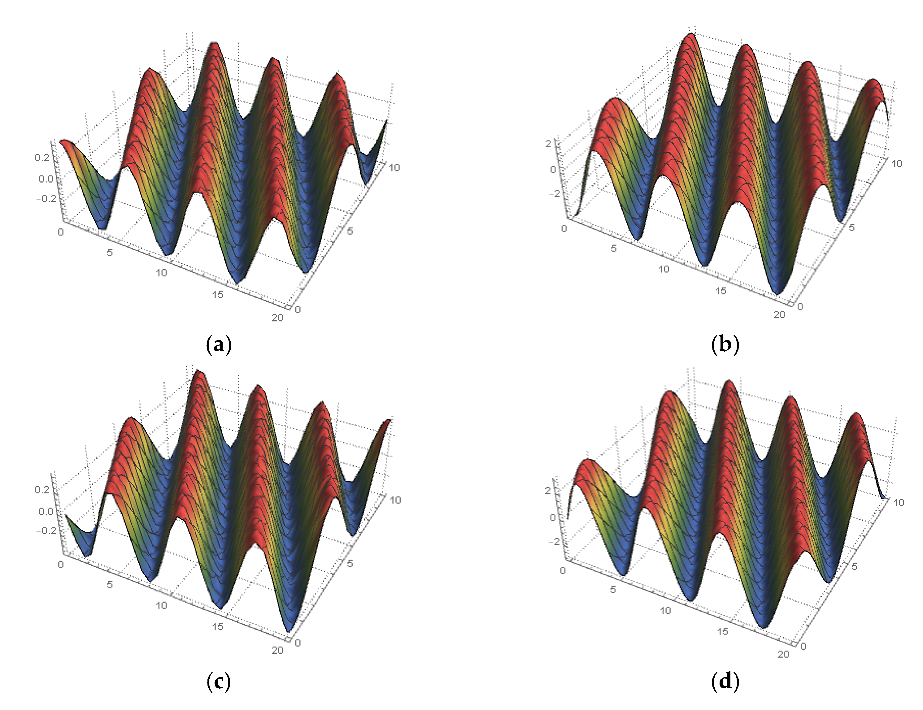 Fractalfract 06 00252 g004 Fractalfract 06 00252 g004