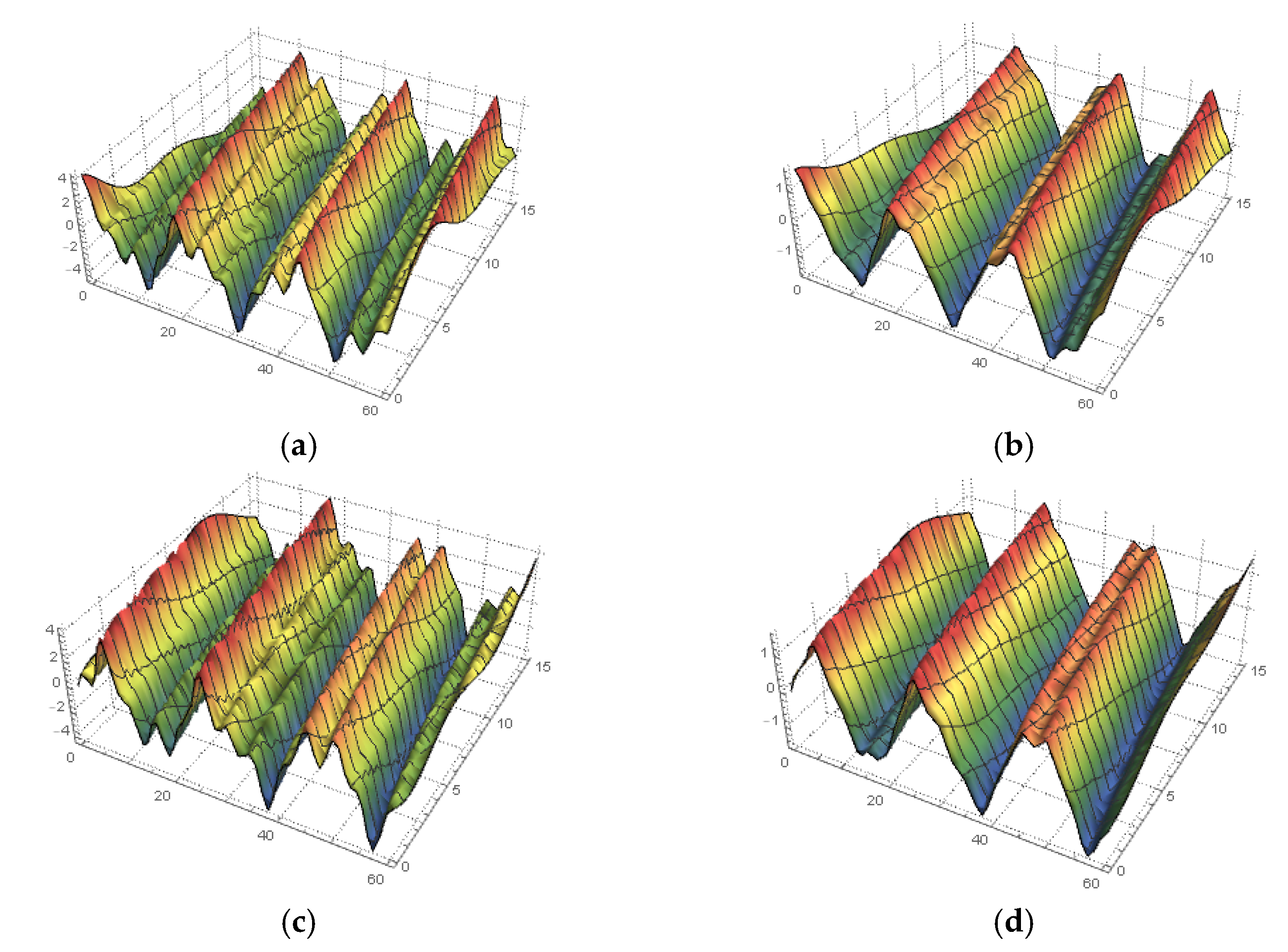 Fractalfract 06 00252 g005 Fractalfract 06 00252 g005