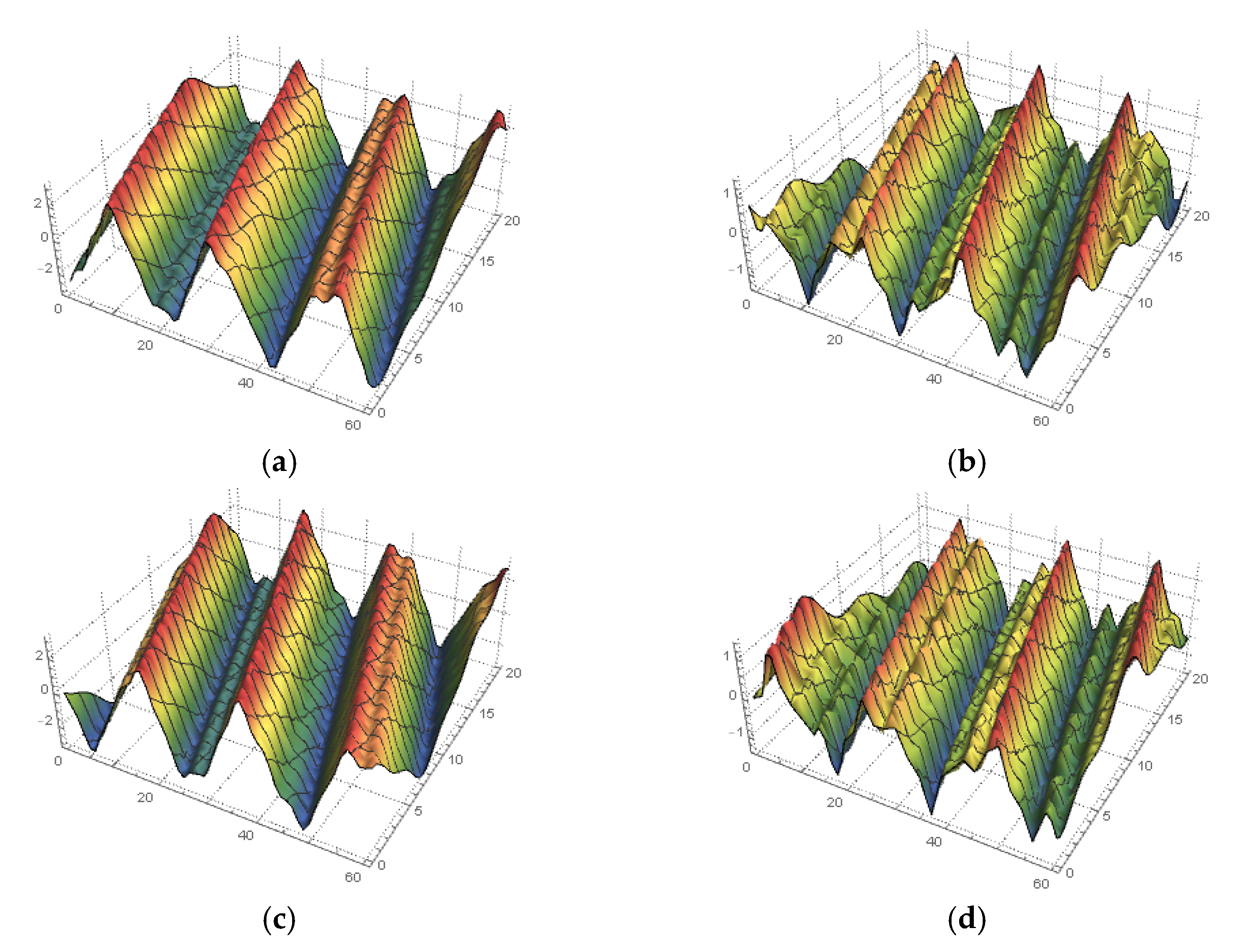 Fractalfract 06 00252 g006 Fractalfract 06 00252 g006