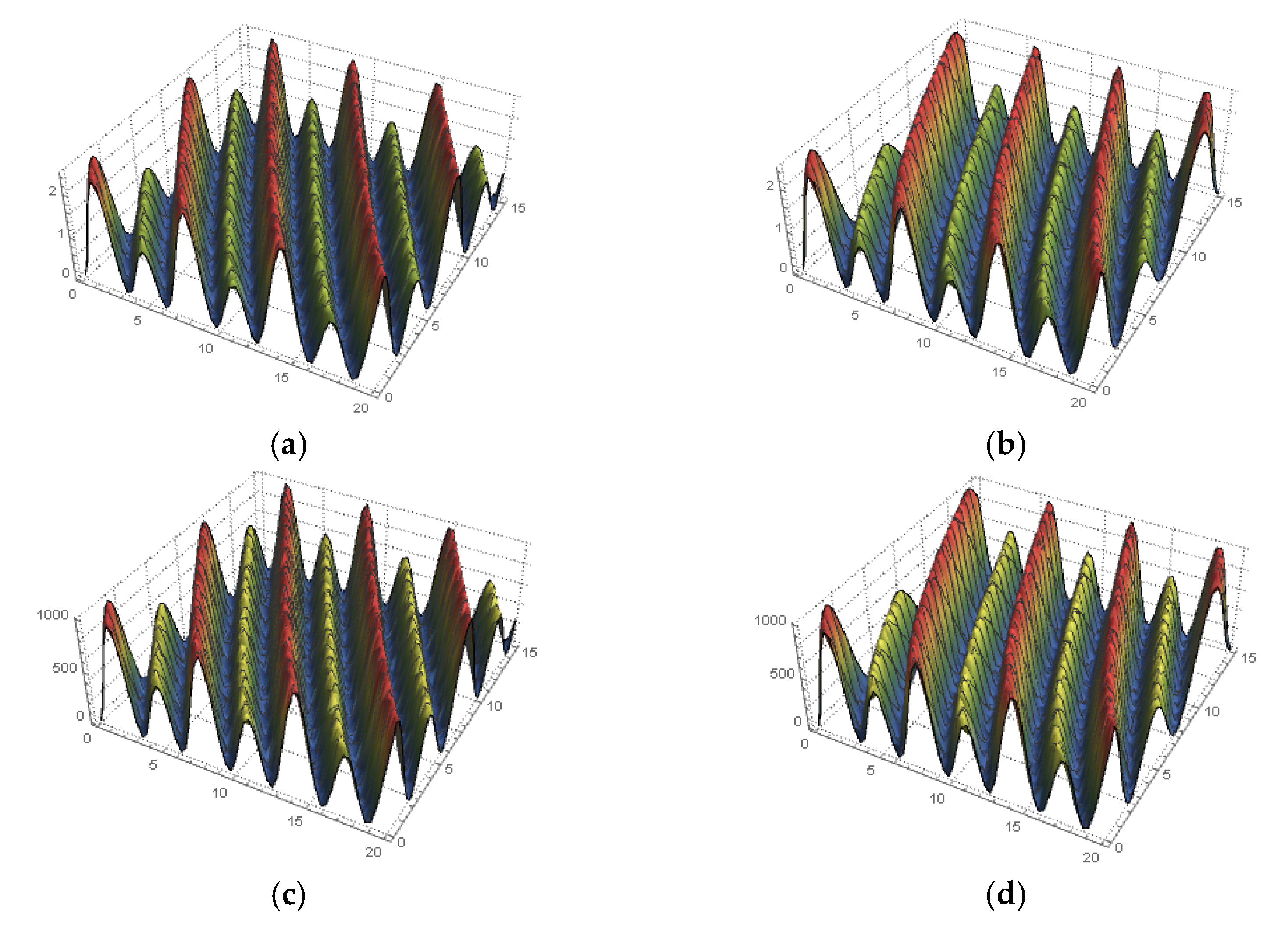 Fractalfract 06 00252 g007 Fractalfract 06 00252 g007