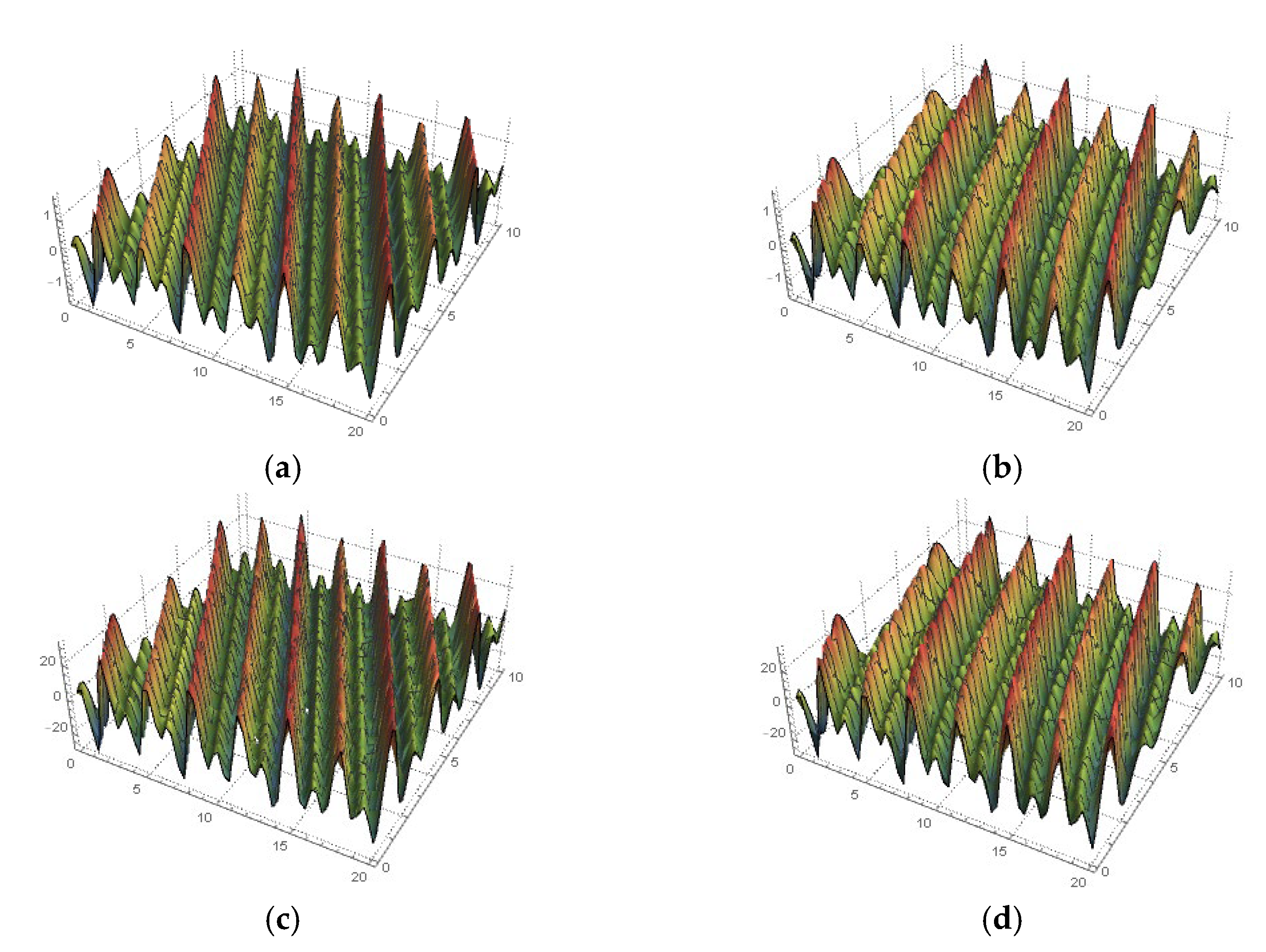 Fractalfract 06 00252 g008 Fractalfract 06 00252 g008