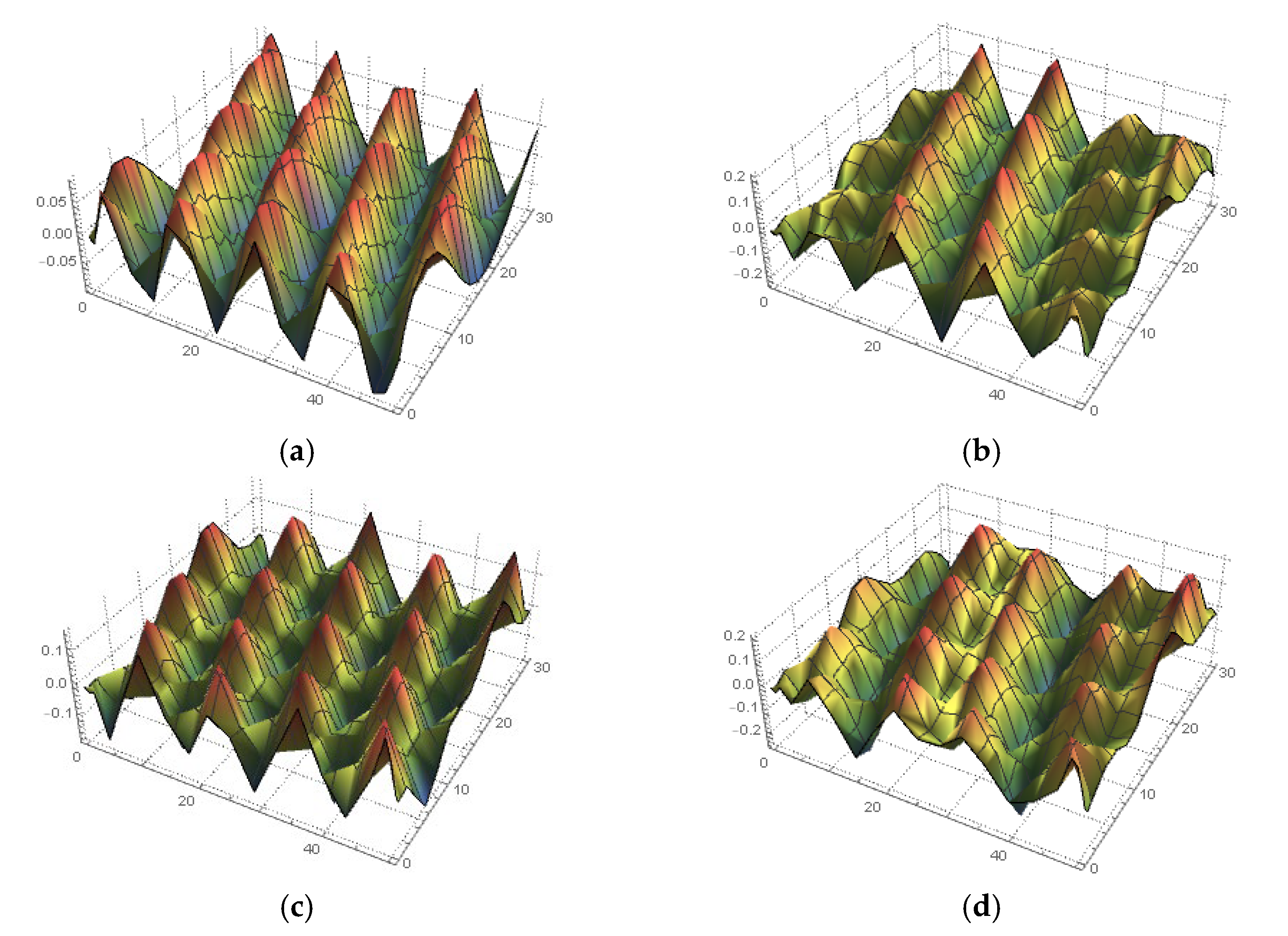 Fractalfract 06 00252 g009 Fractalfract 06 00252 g009