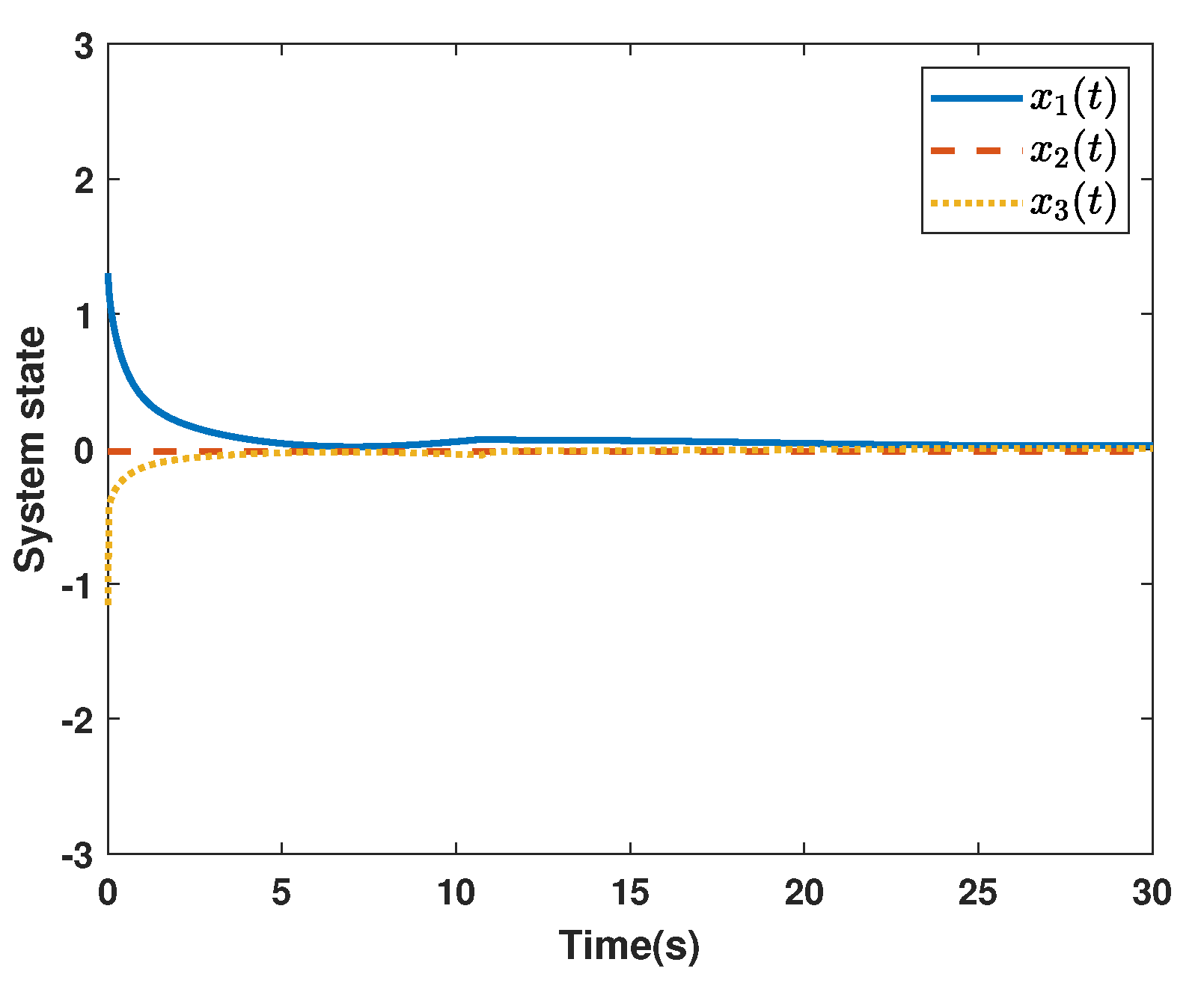 Fractalfract 06 00253 g003