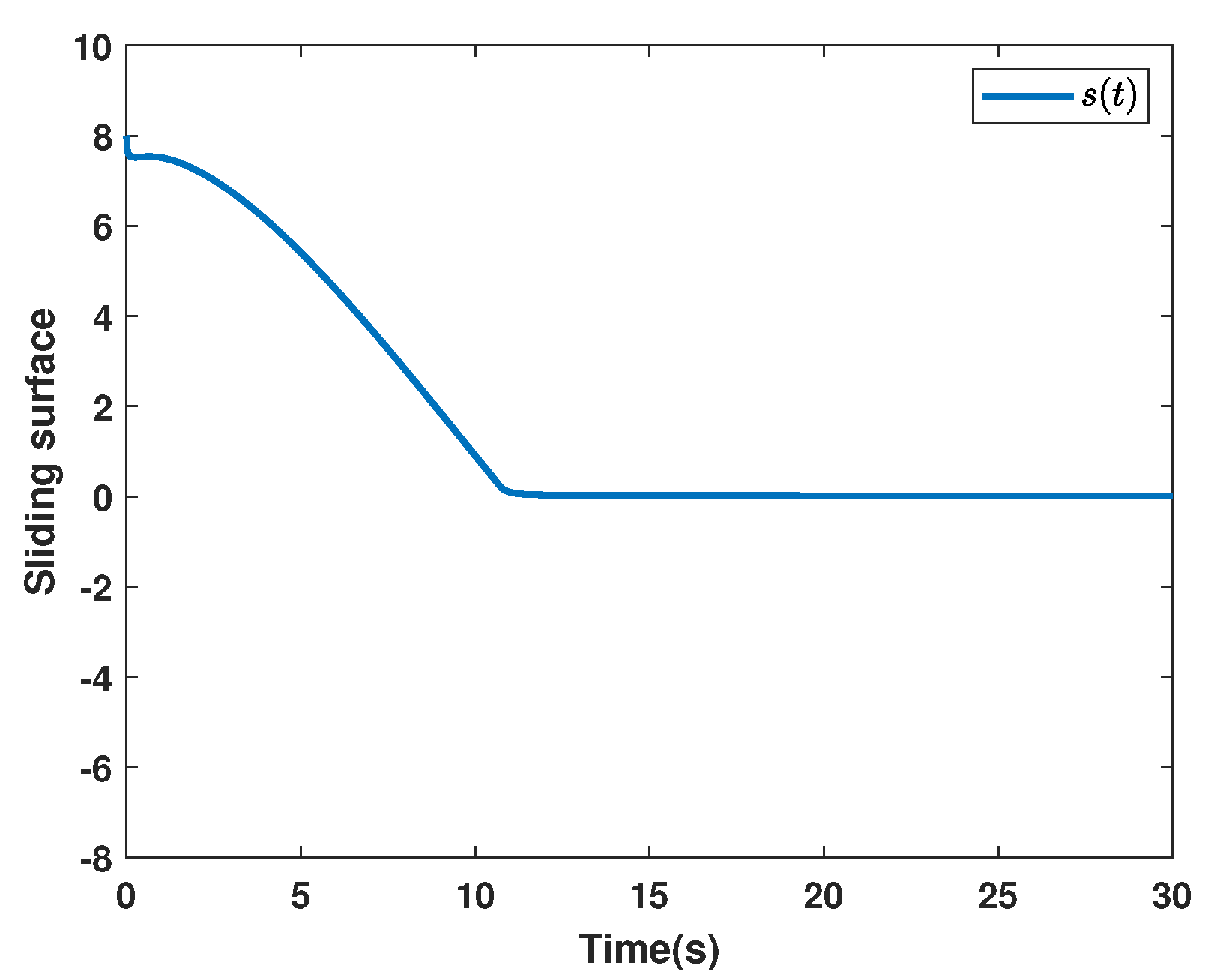 Fractalfract 06 00253 g004